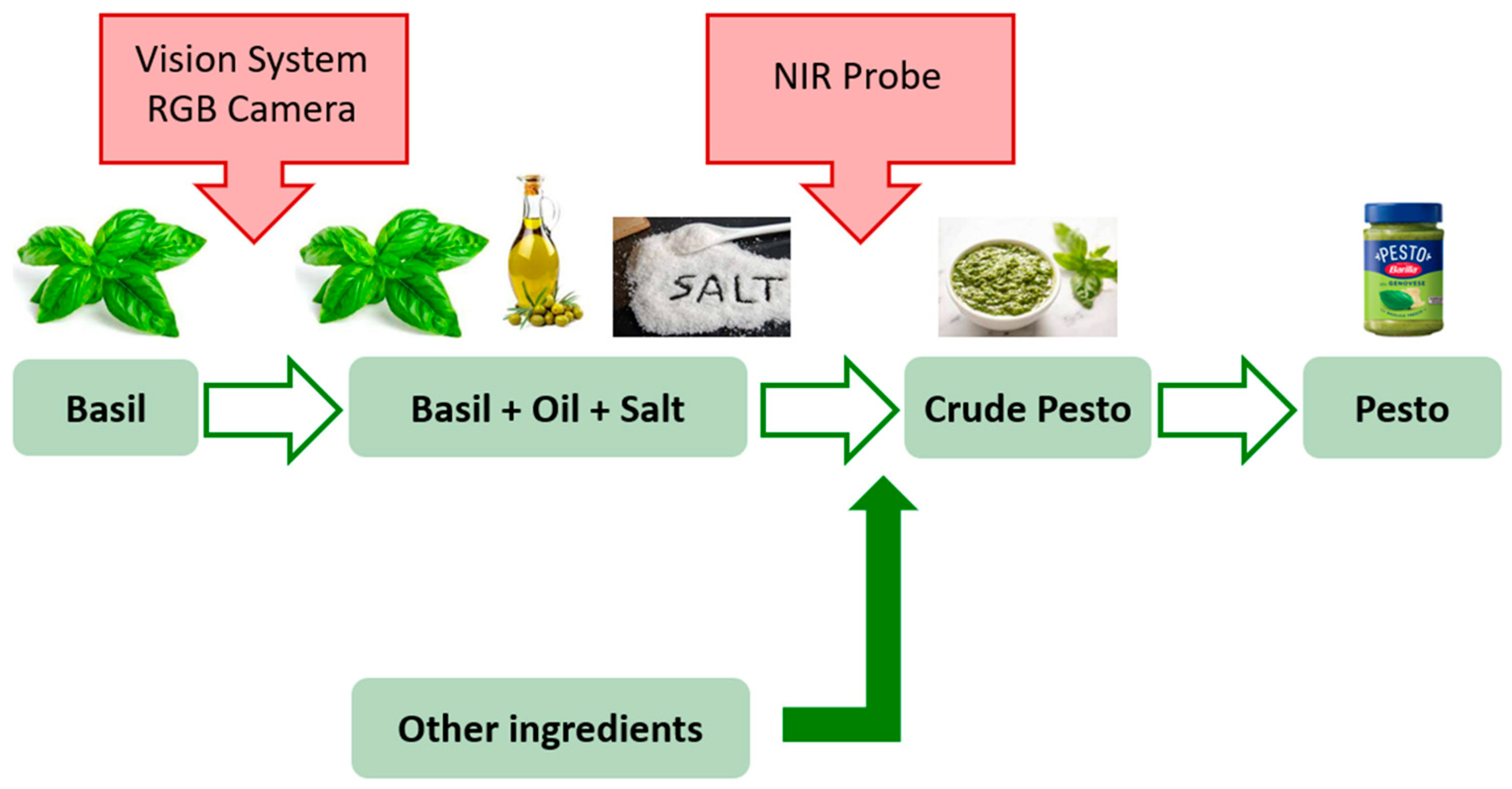 Foods 12 01679 g001 Foods 12 01679 g001