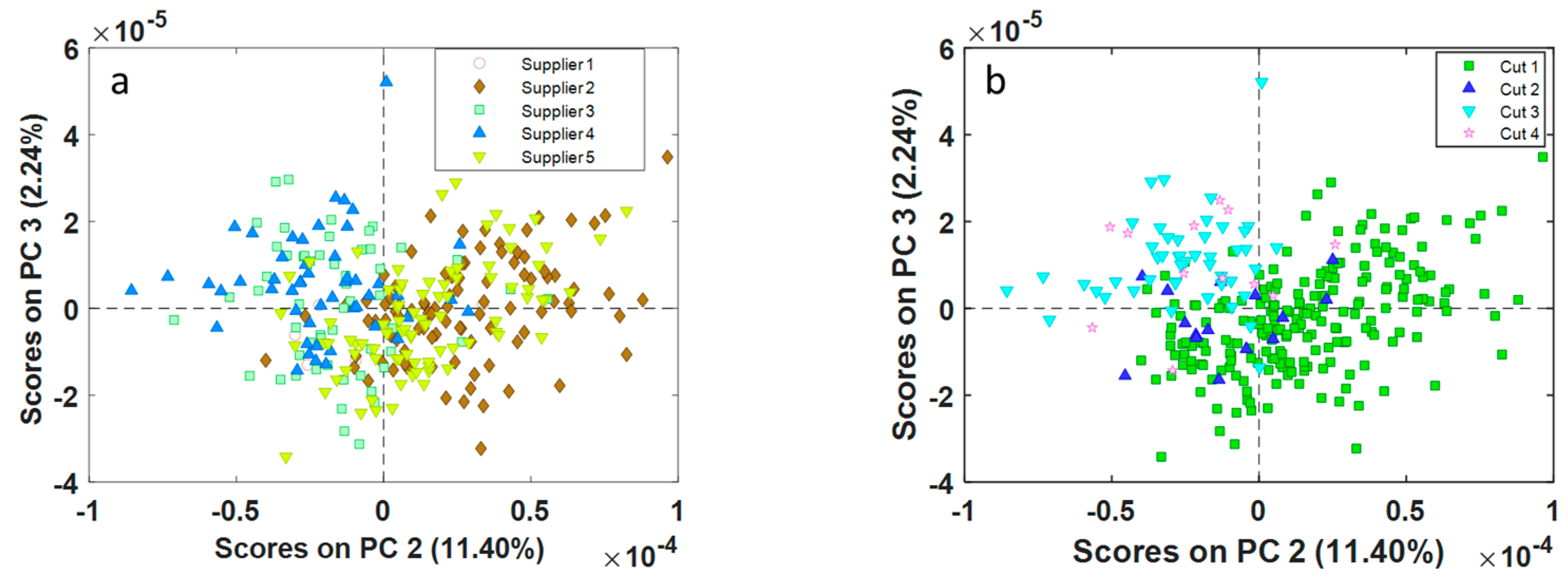 Foods 12 01679 g003 Foods 12 01679 g003