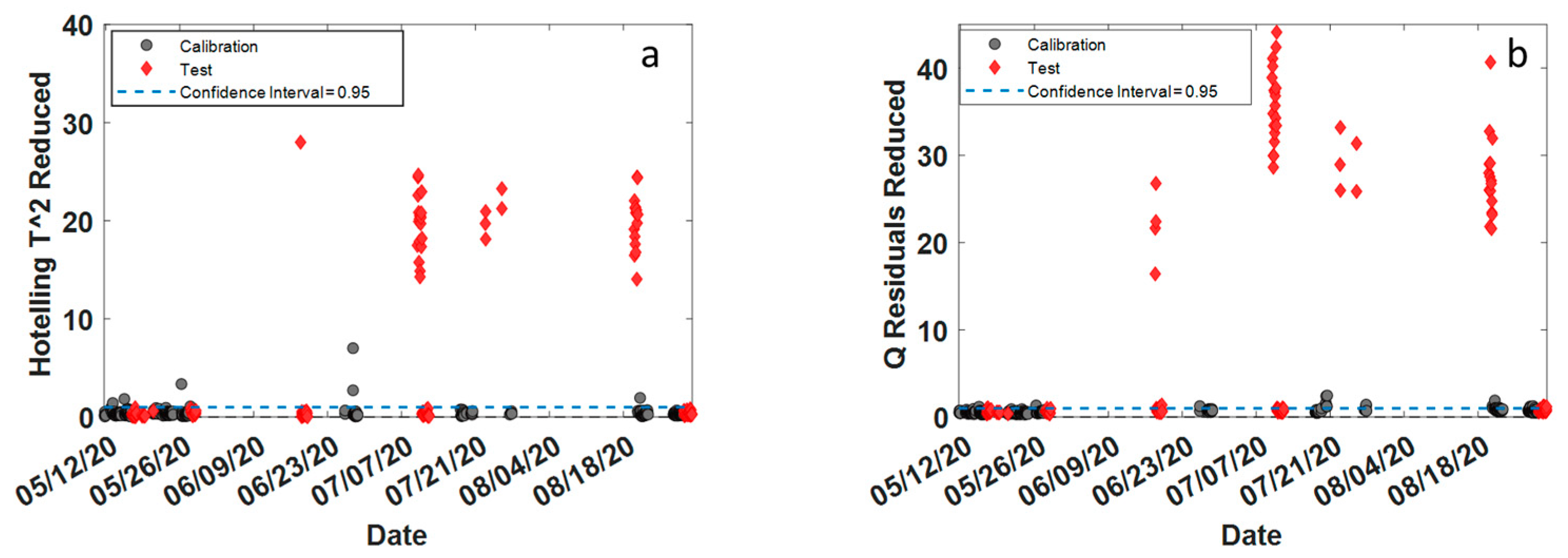 Foods 12 01679 g004 Foods 12 01679 g004