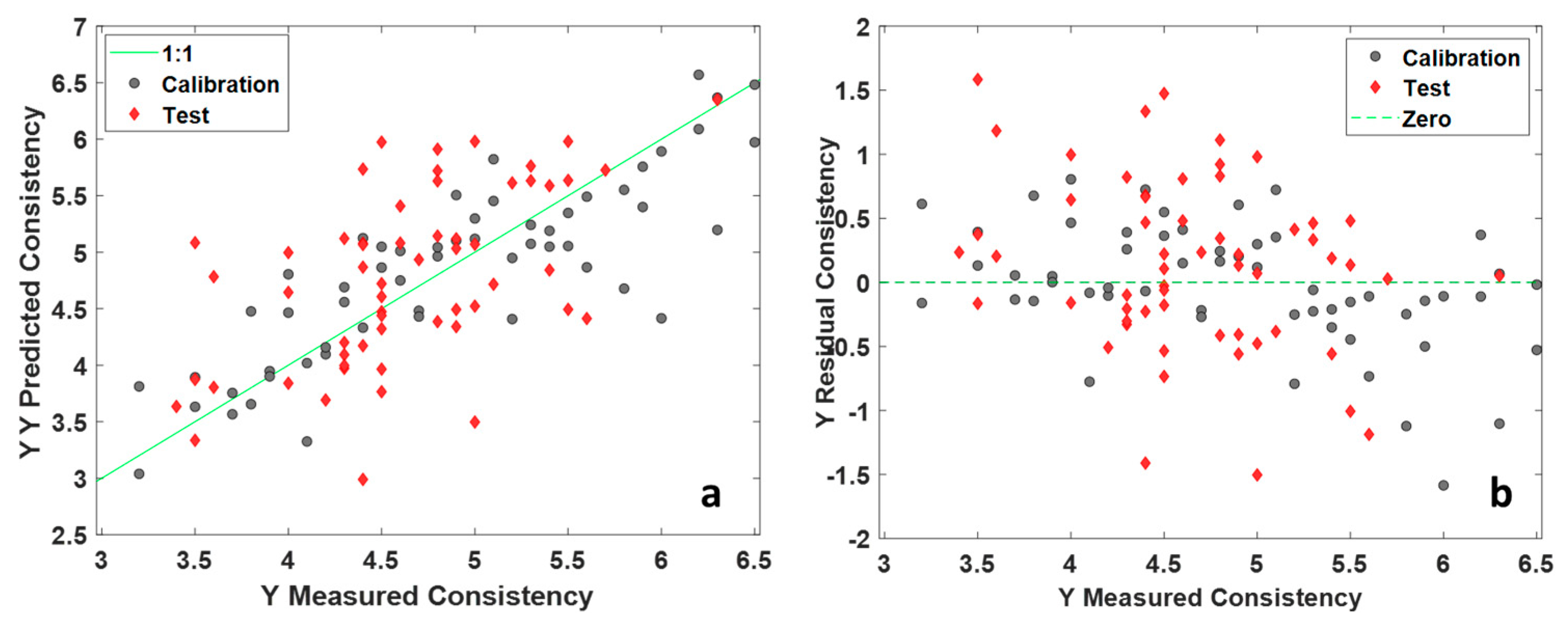Foods 12 01679 g005 Foods 12 01679 g005