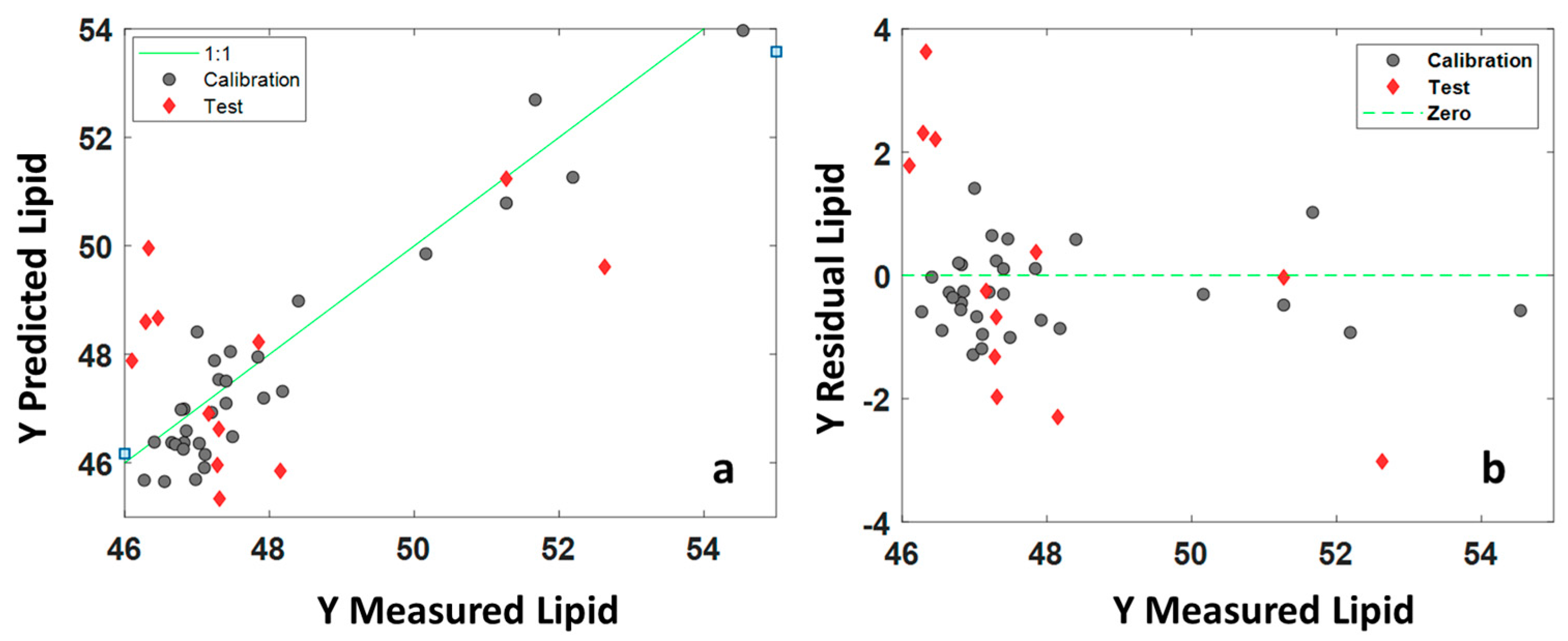 Foods 12 01679 g006 Foods 12 01679 g006