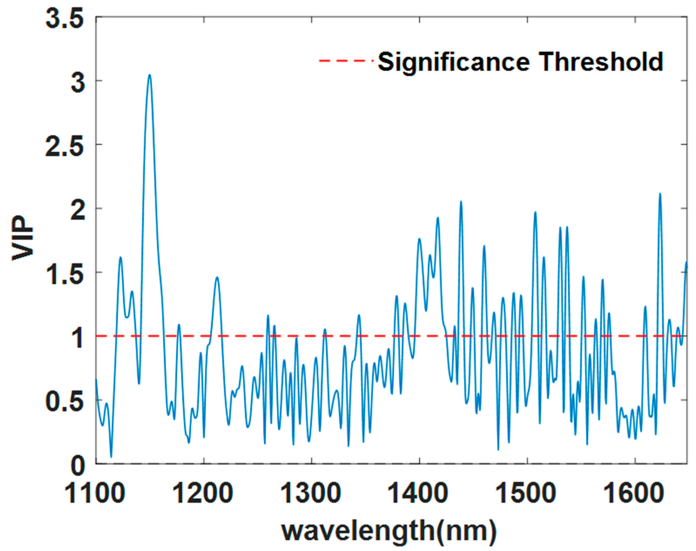 Foods 12 01679 g007 Foods 12 01679 g007