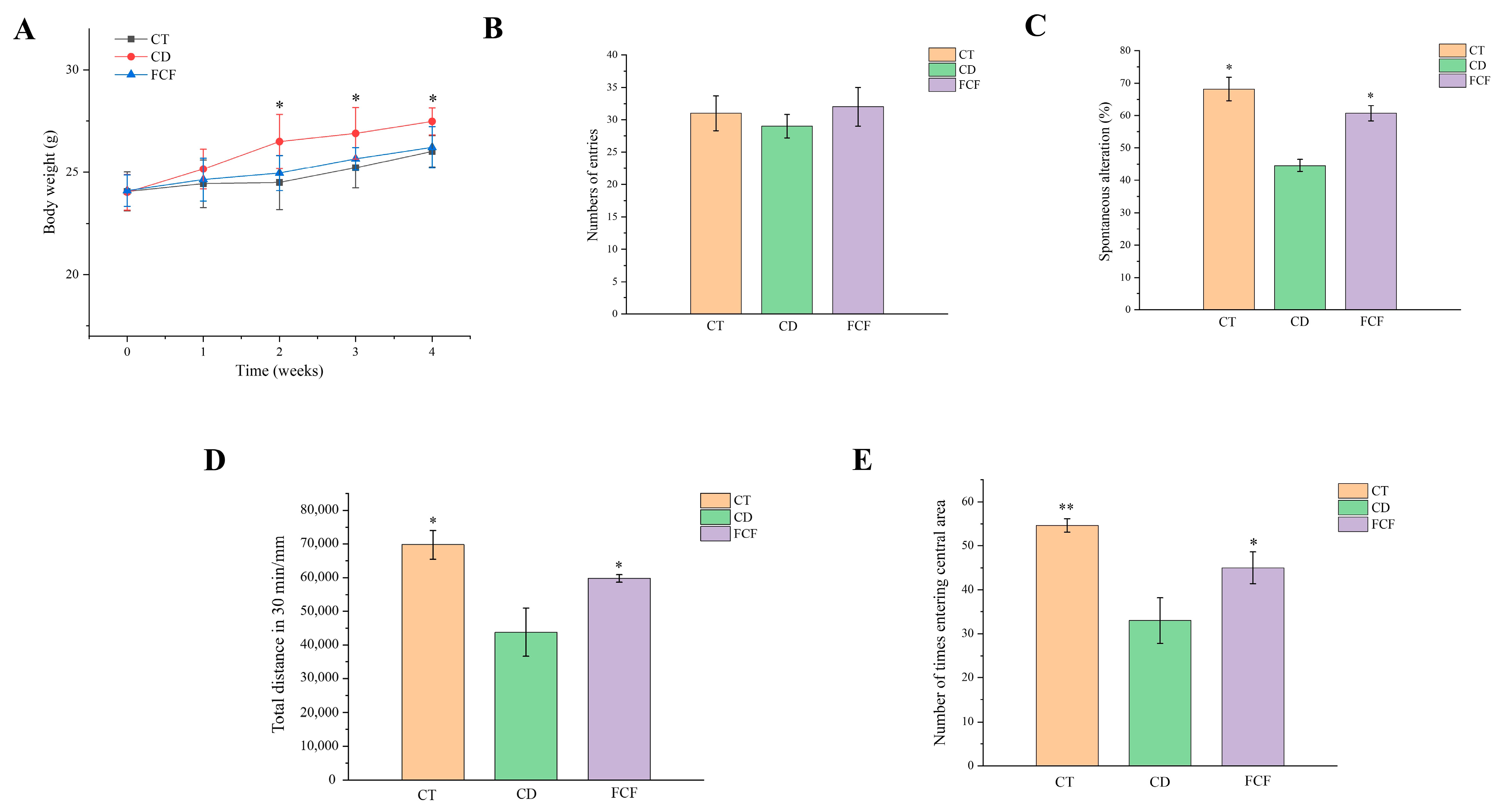 Foods 12 01682 g001 Foods 12 01682 g001