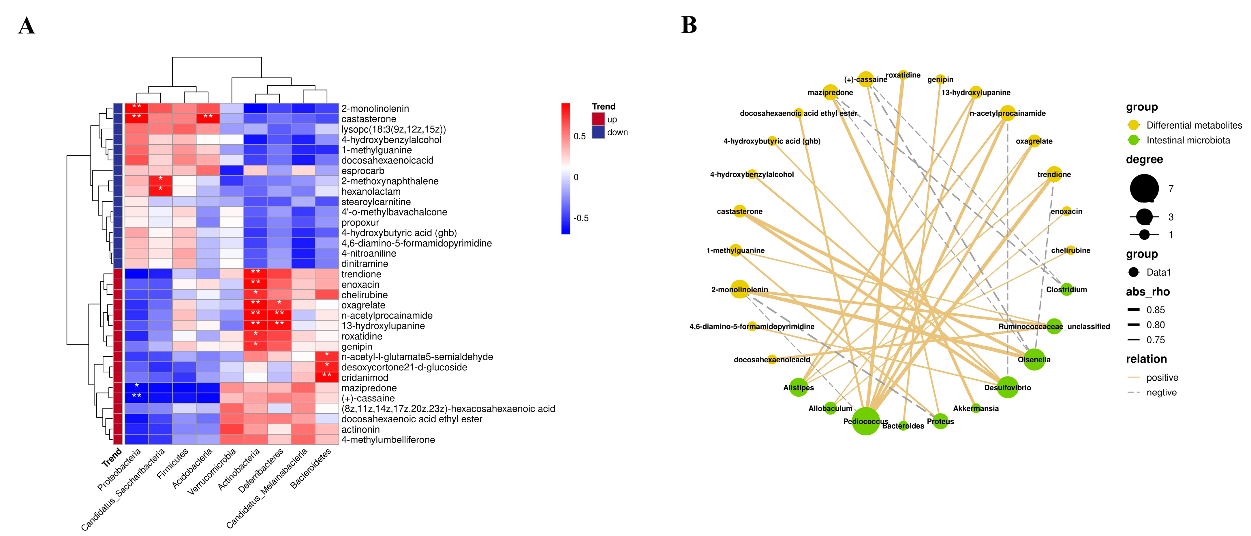 Foods 12 01682 g005 Foods 12 01682 g005