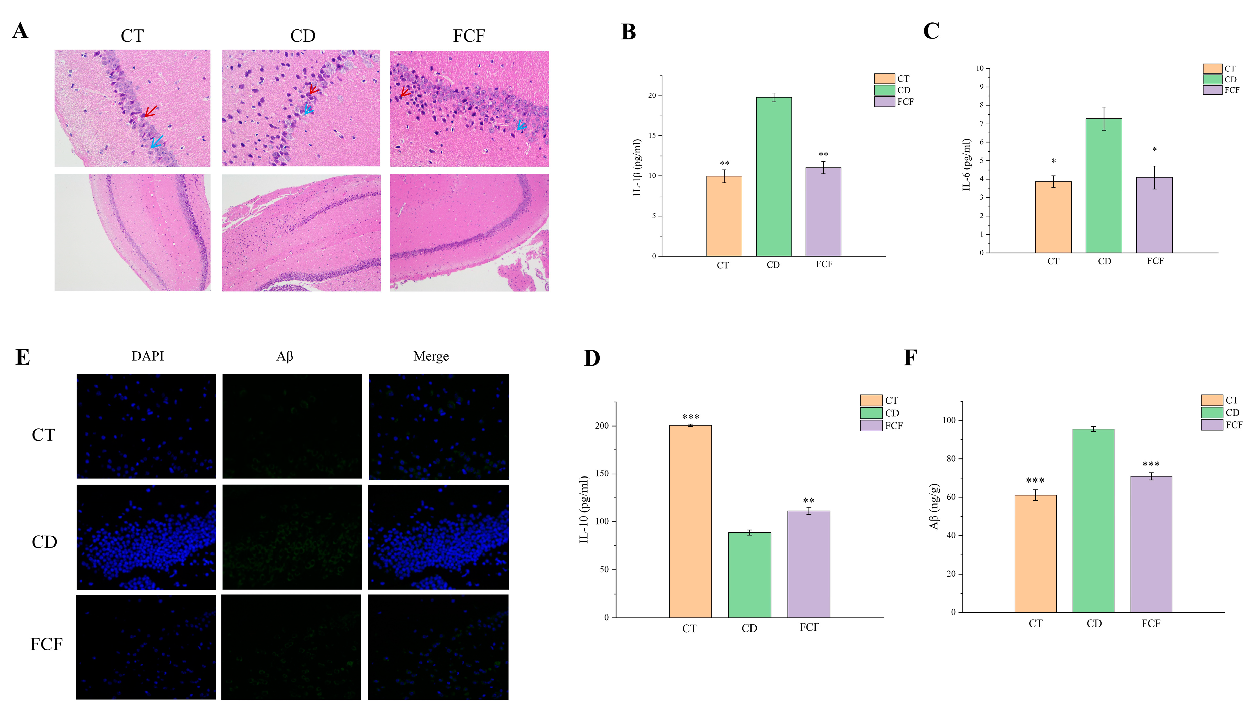 Foods 12 01682 g006 Foods 12 01682 g006