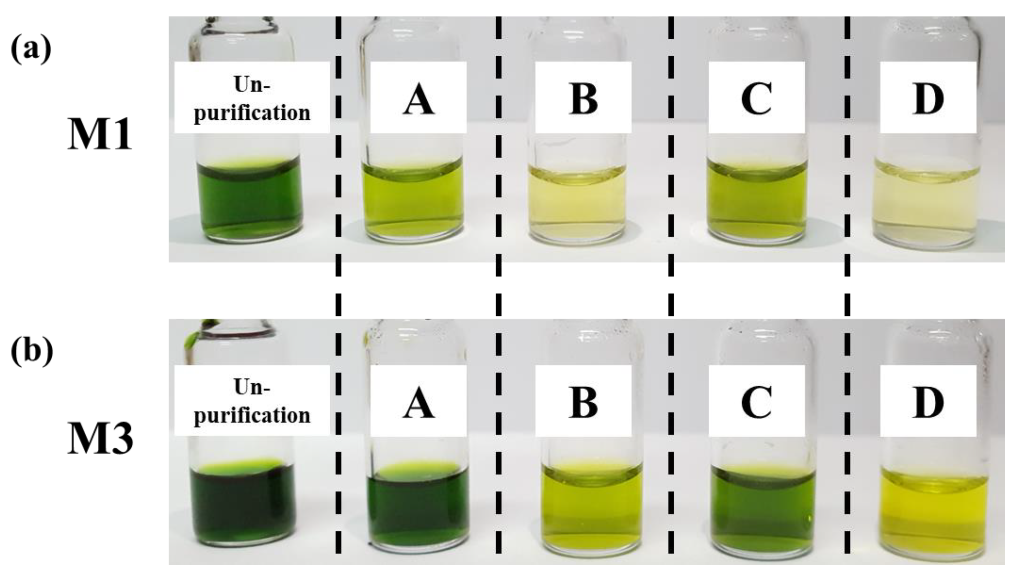 Foods 12 01683 g003 Foods 12 01683 g003