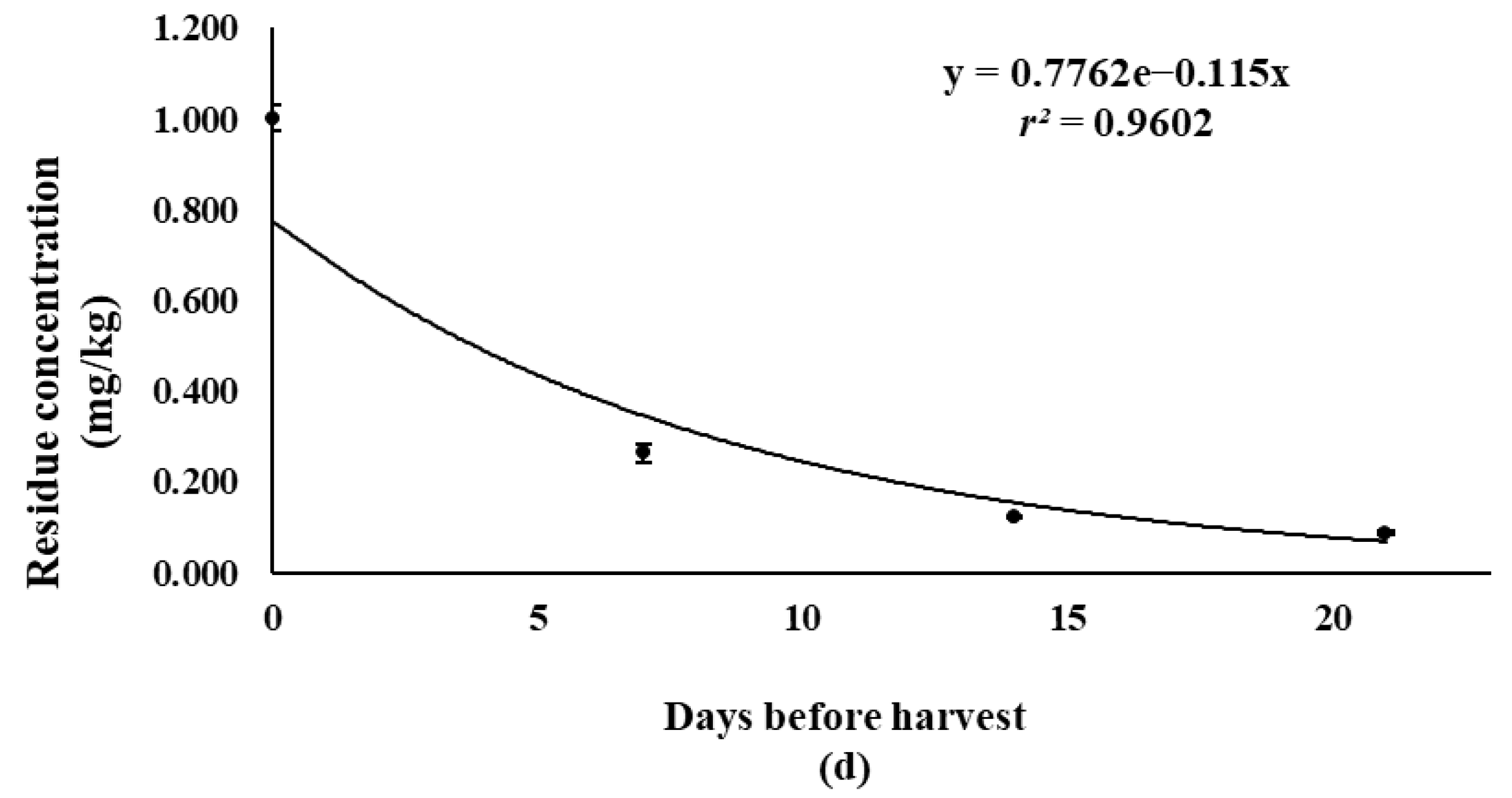 Foods 12 01683 g004 Foods 12 01683 g004