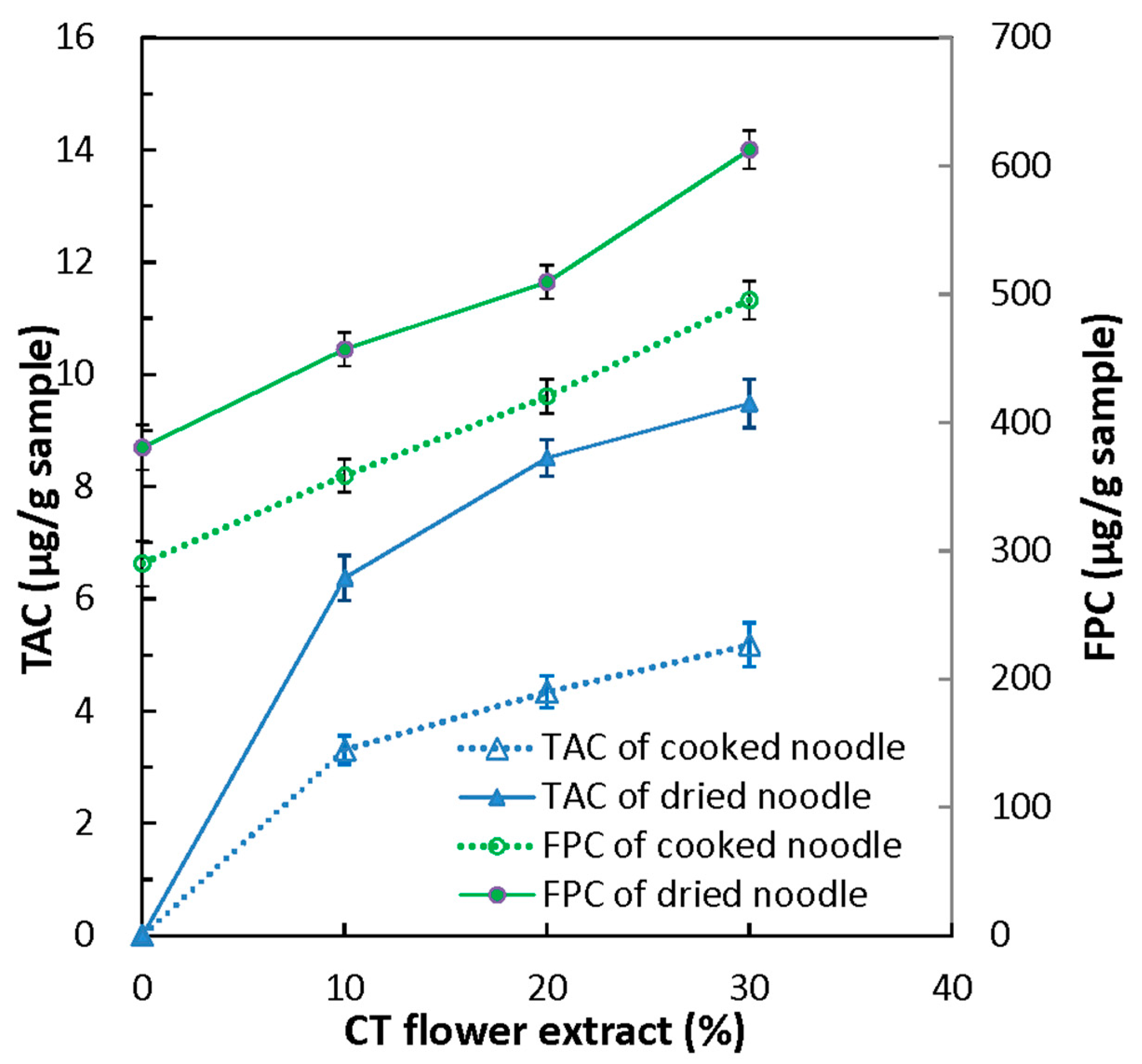 Foods 12 01686 g001 Foods 12 01686 g001