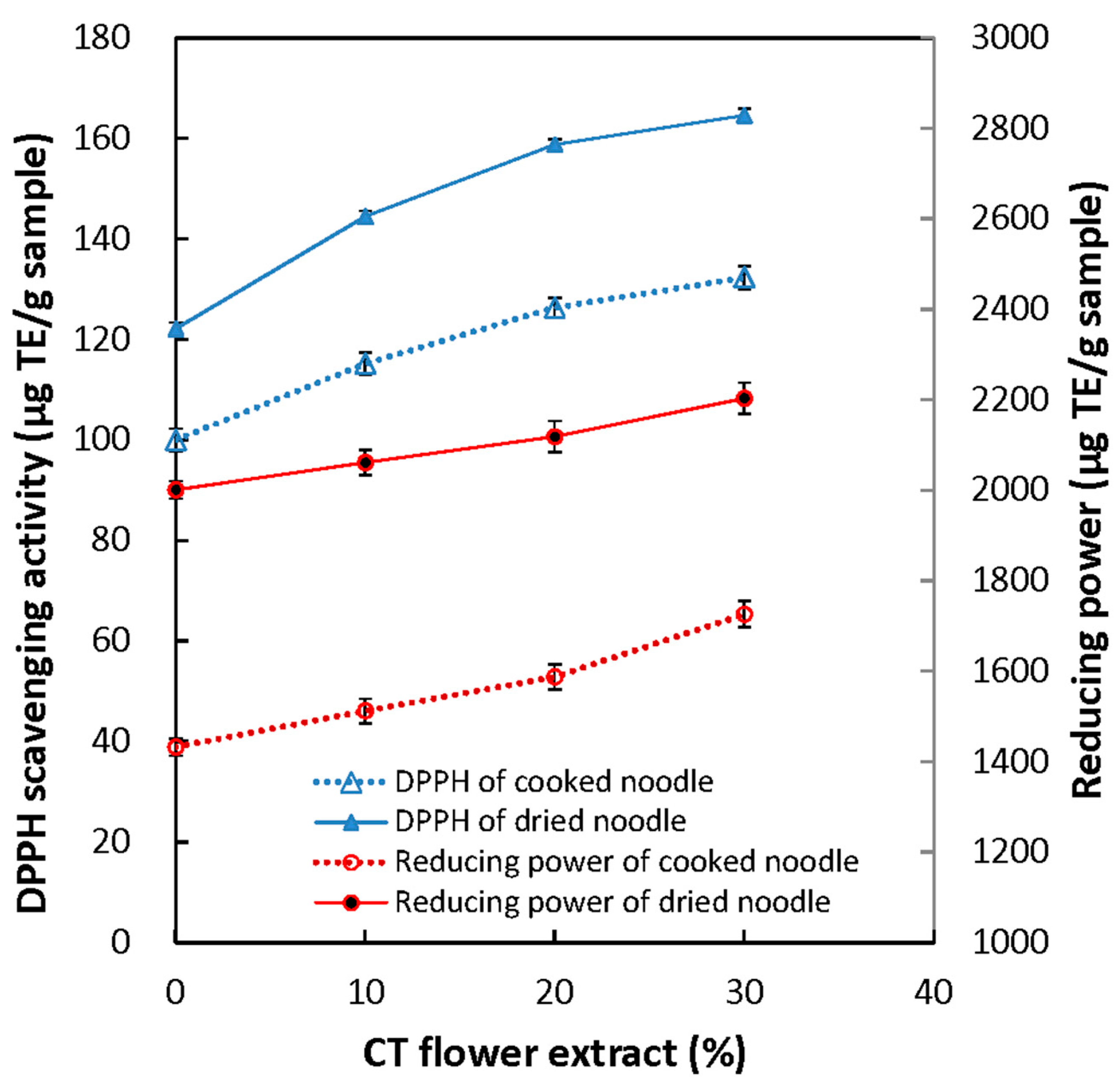 Foods 12 01686 g002 Foods 12 01686 g002