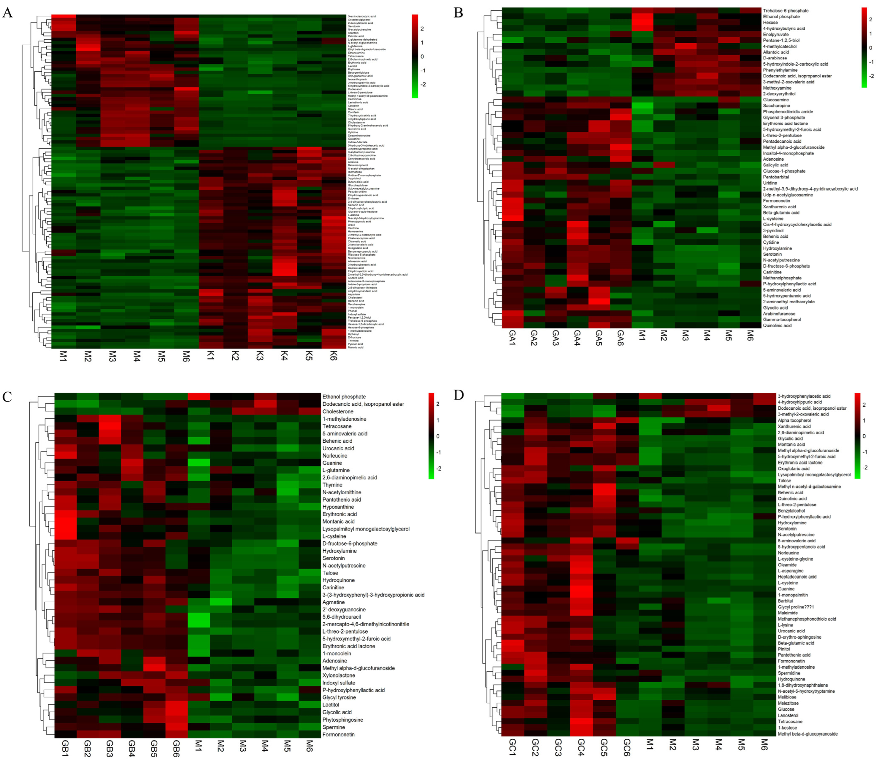 Foods 12 01687 g002 Foods 12 01687 g002