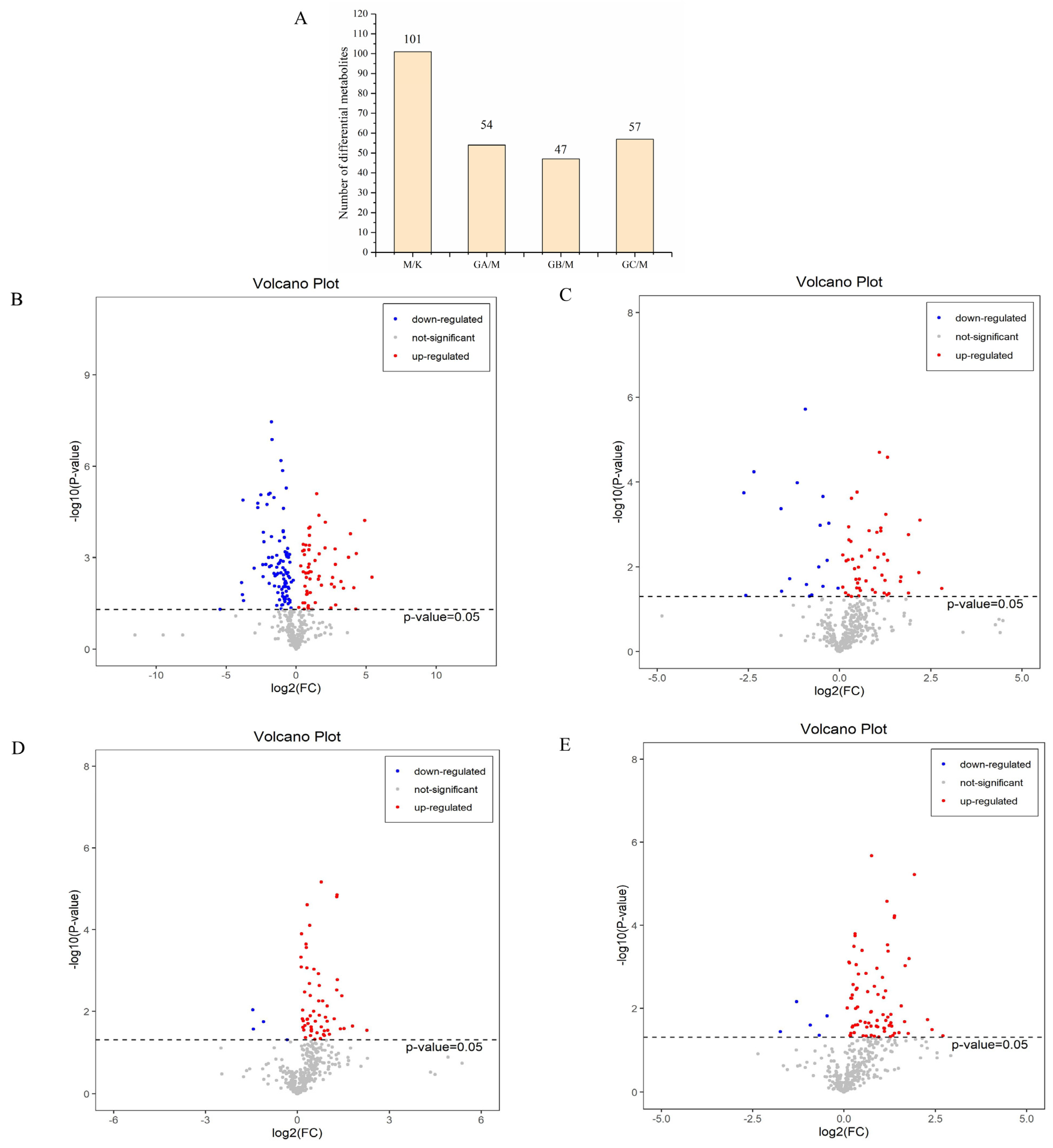 Foods 12 01687 g003 Foods 12 01687 g003