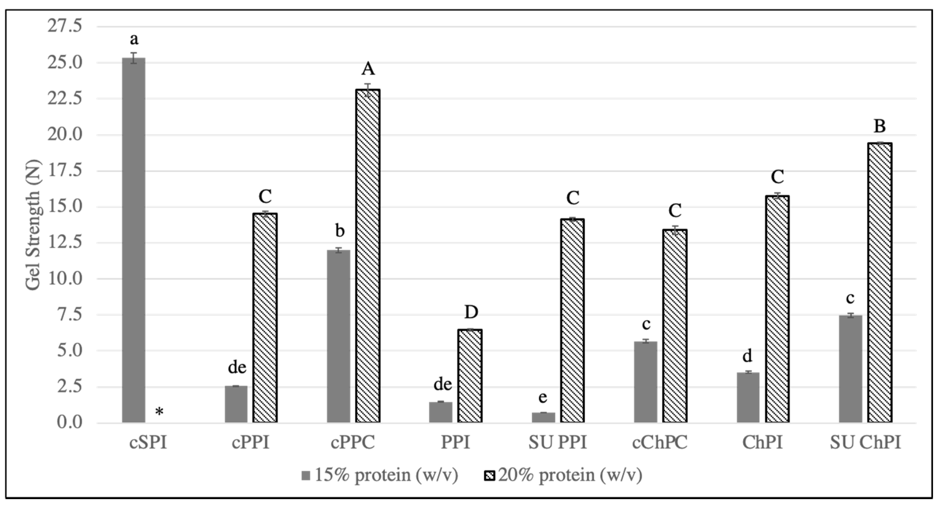 Foods 12 01694 g003 Foods 12 01694 g003