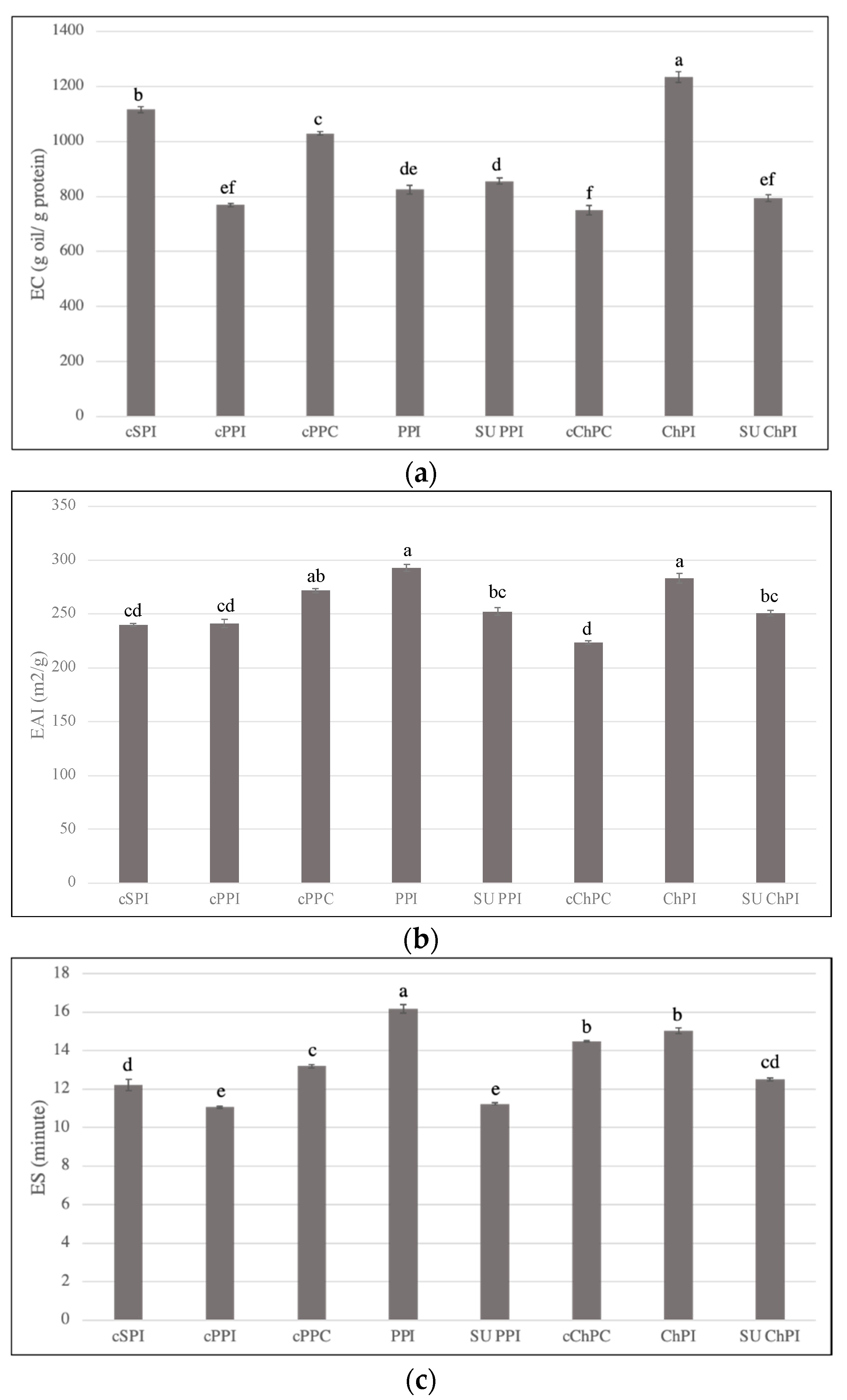 Foods 12 01694 g004 Foods 12 01694 g004