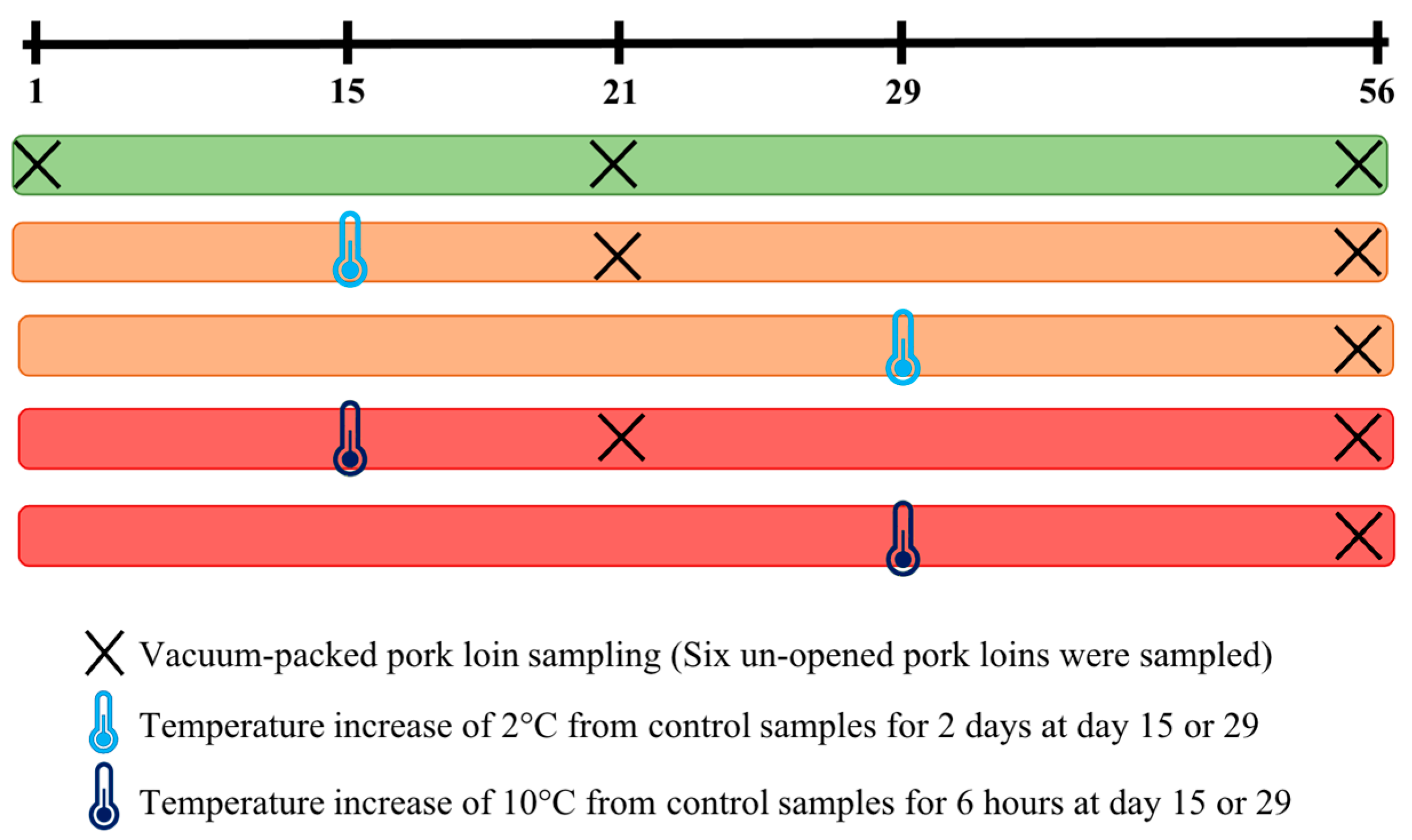 Foods 12 01695 g001 Foods 12 01695 g001