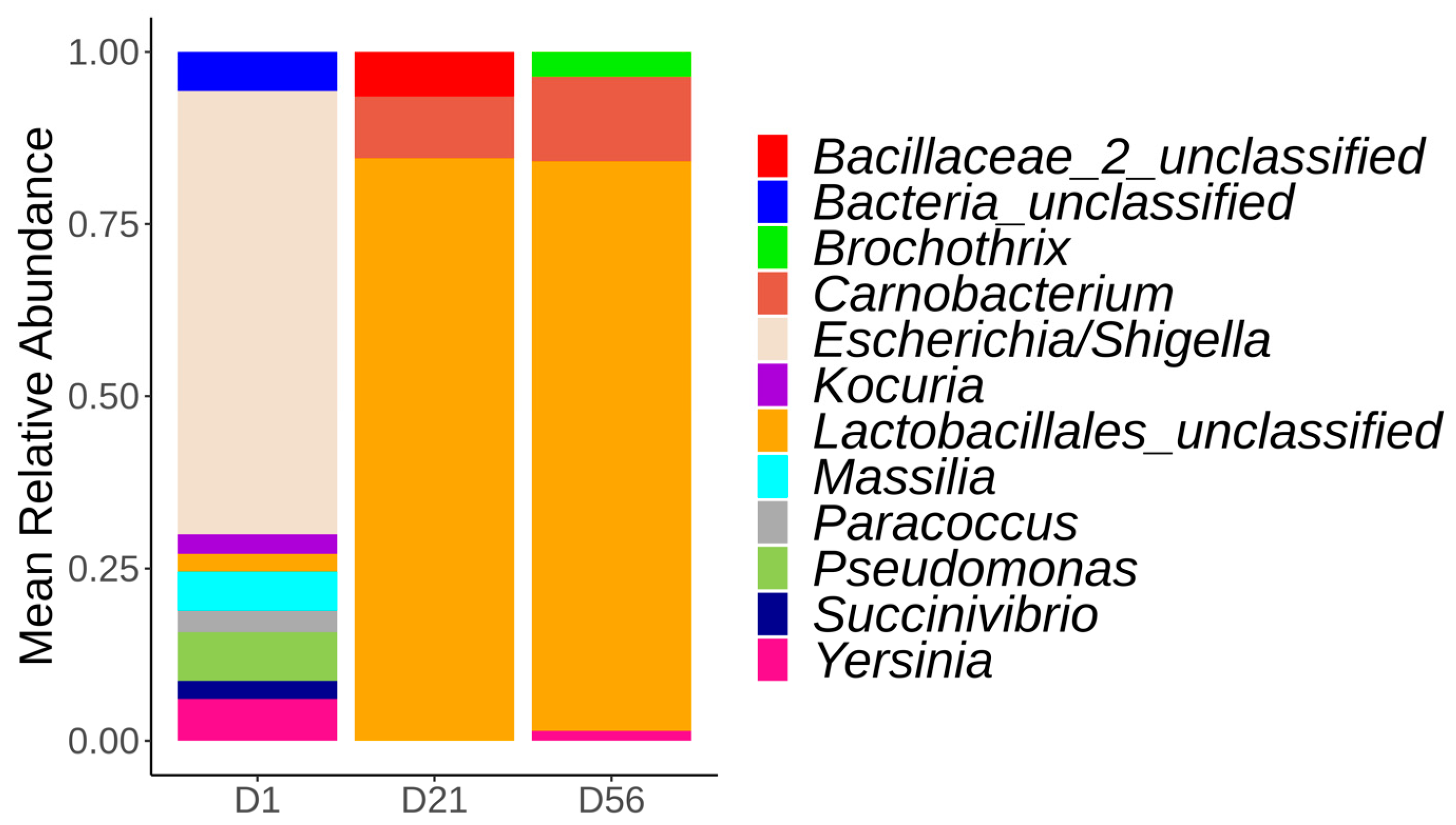 Foods 12 01695 g002 Foods 12 01695 g002