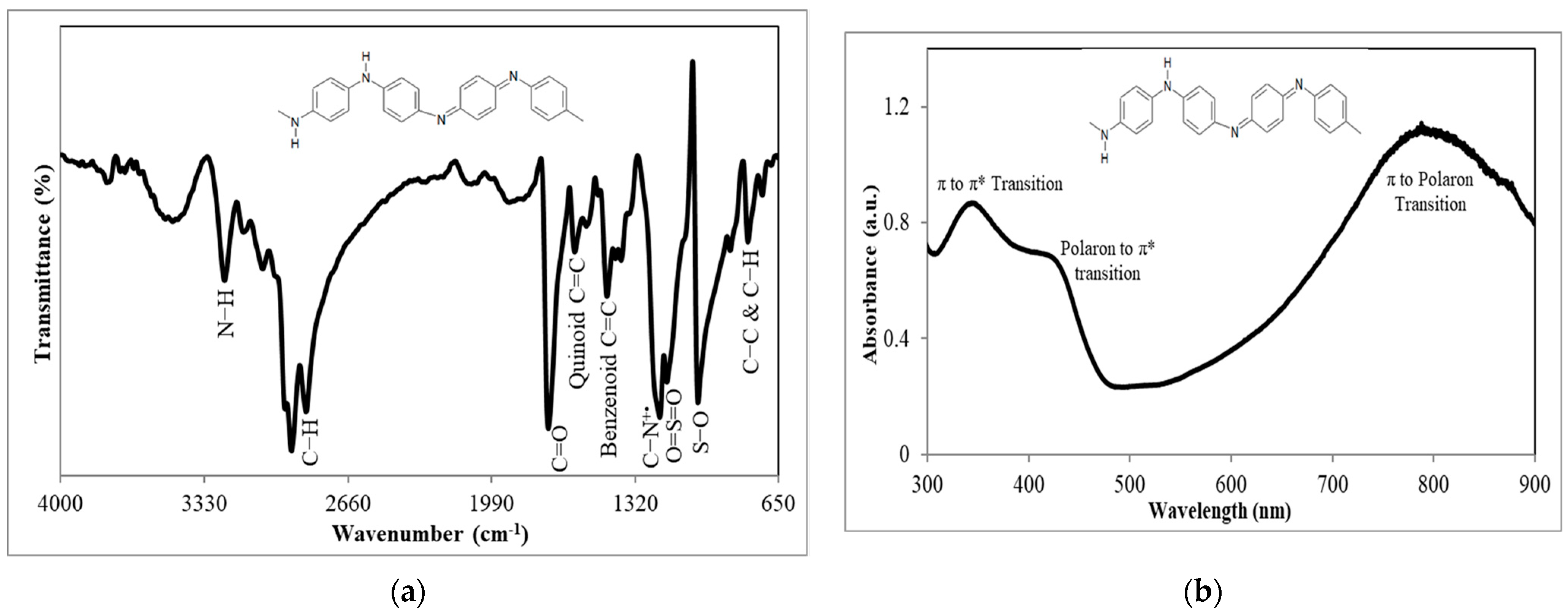 Foods 12 01698 g002 Foods 12 01698 g002