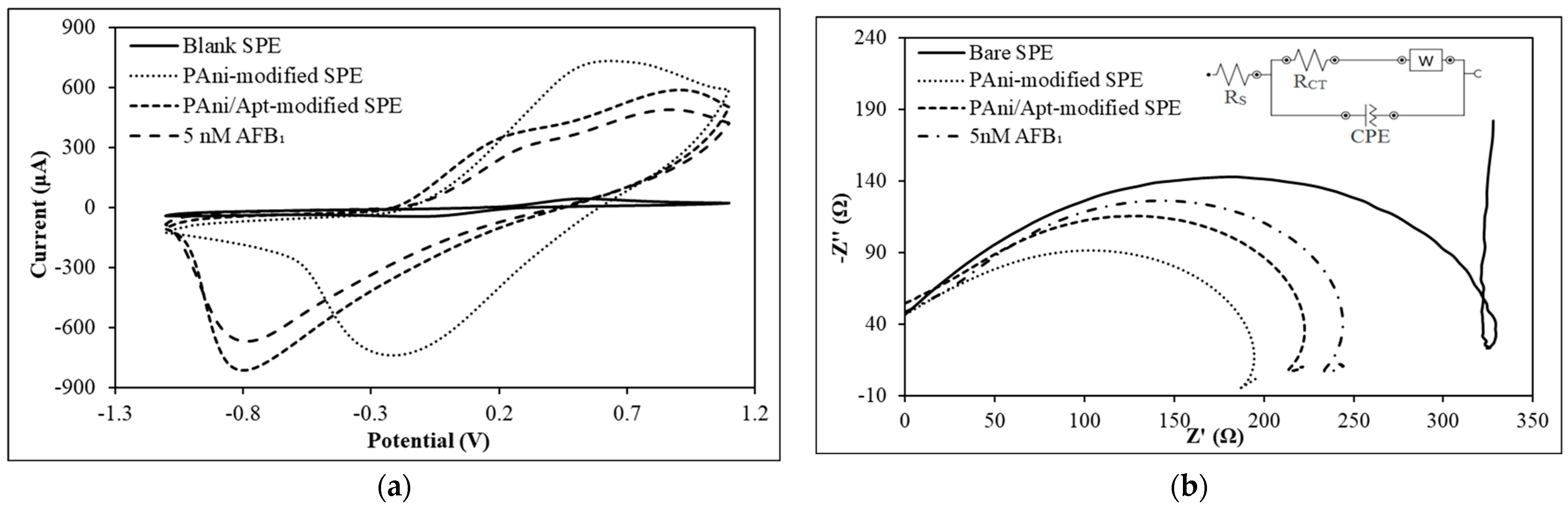 Foods 12 01698 g004 Foods 12 01698 g004