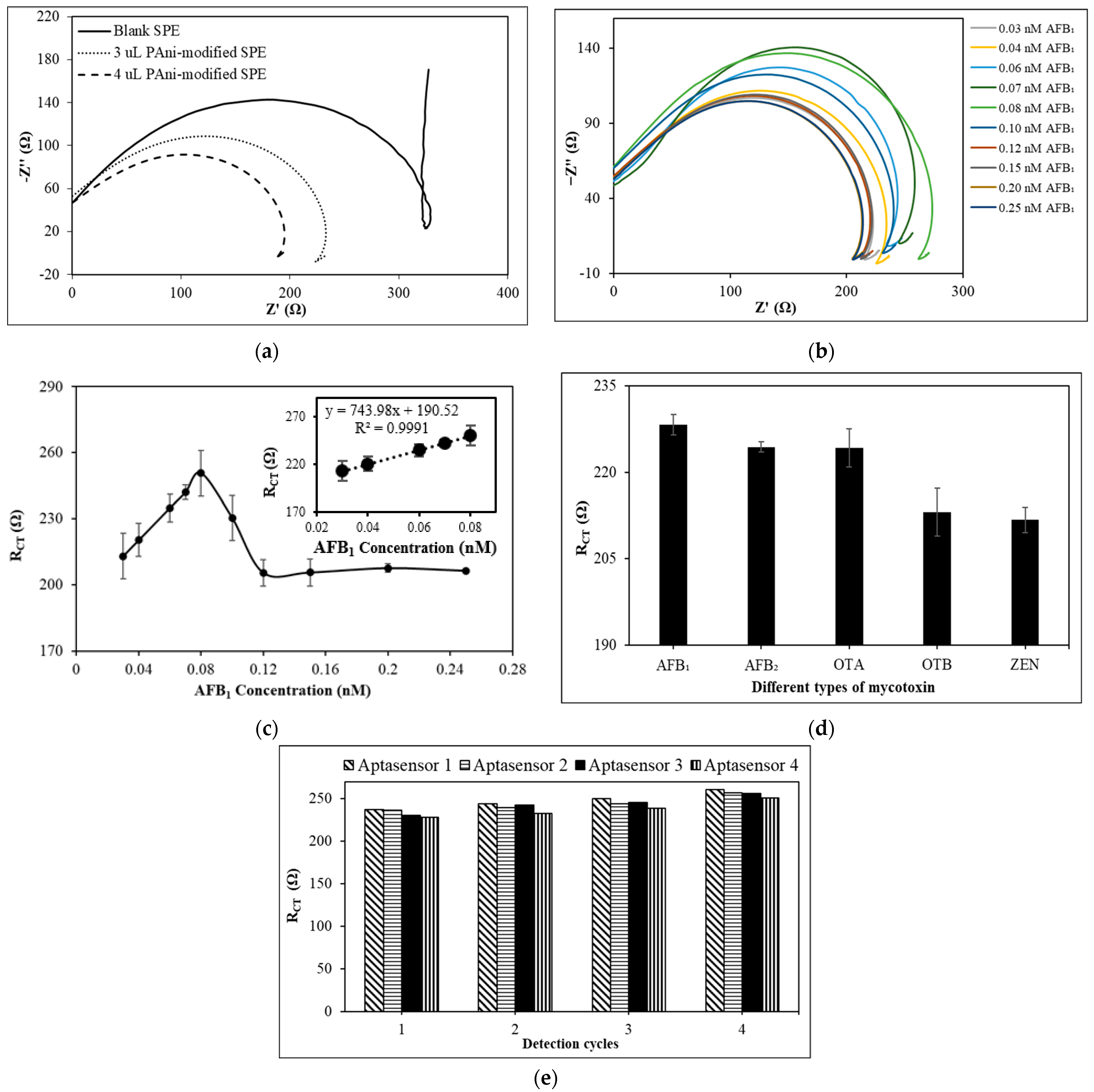 Foods 12 01698 g005 Foods 12 01698 g005