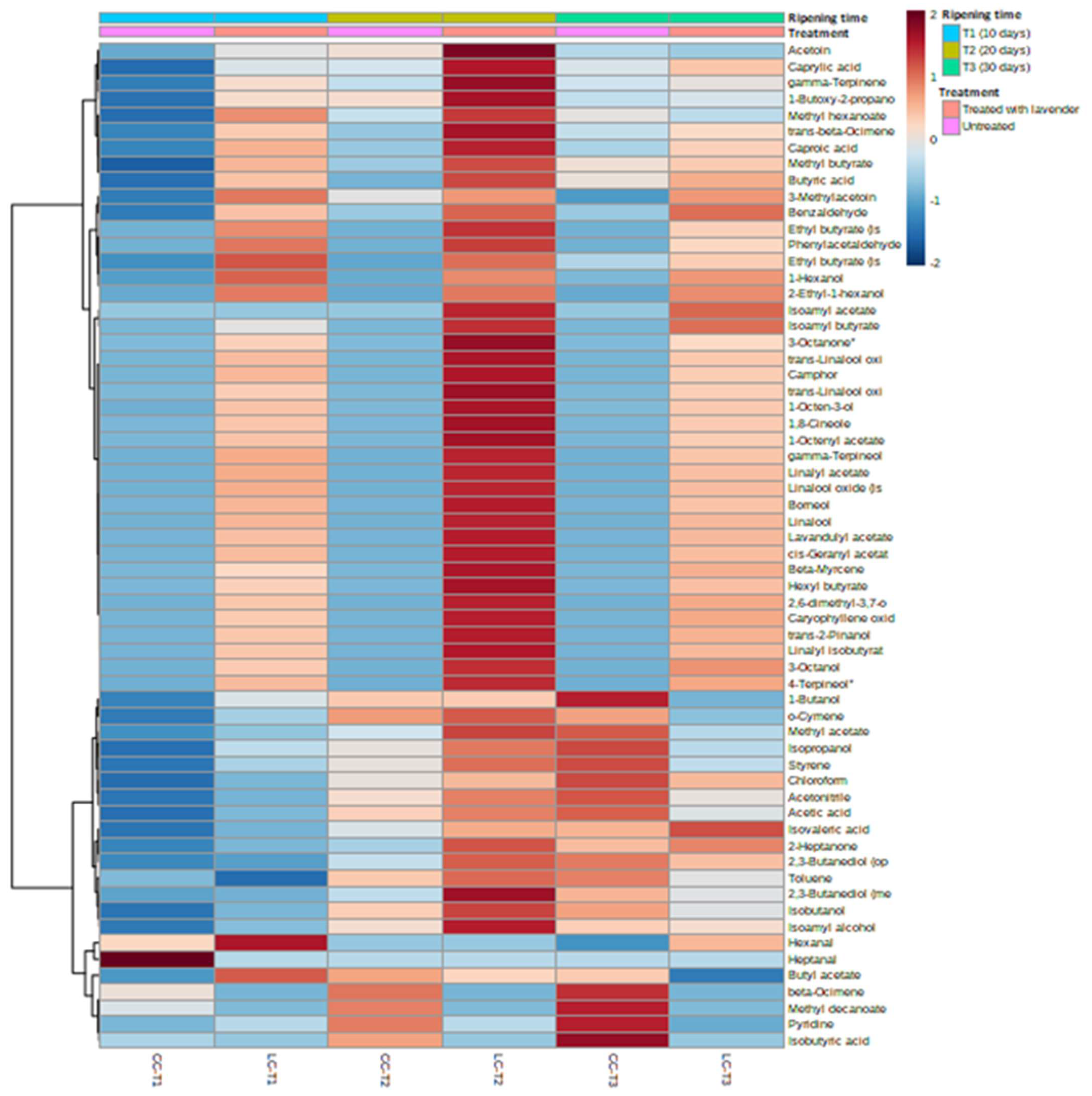 Foods 12 01703 g003 Foods 12 01703 g003