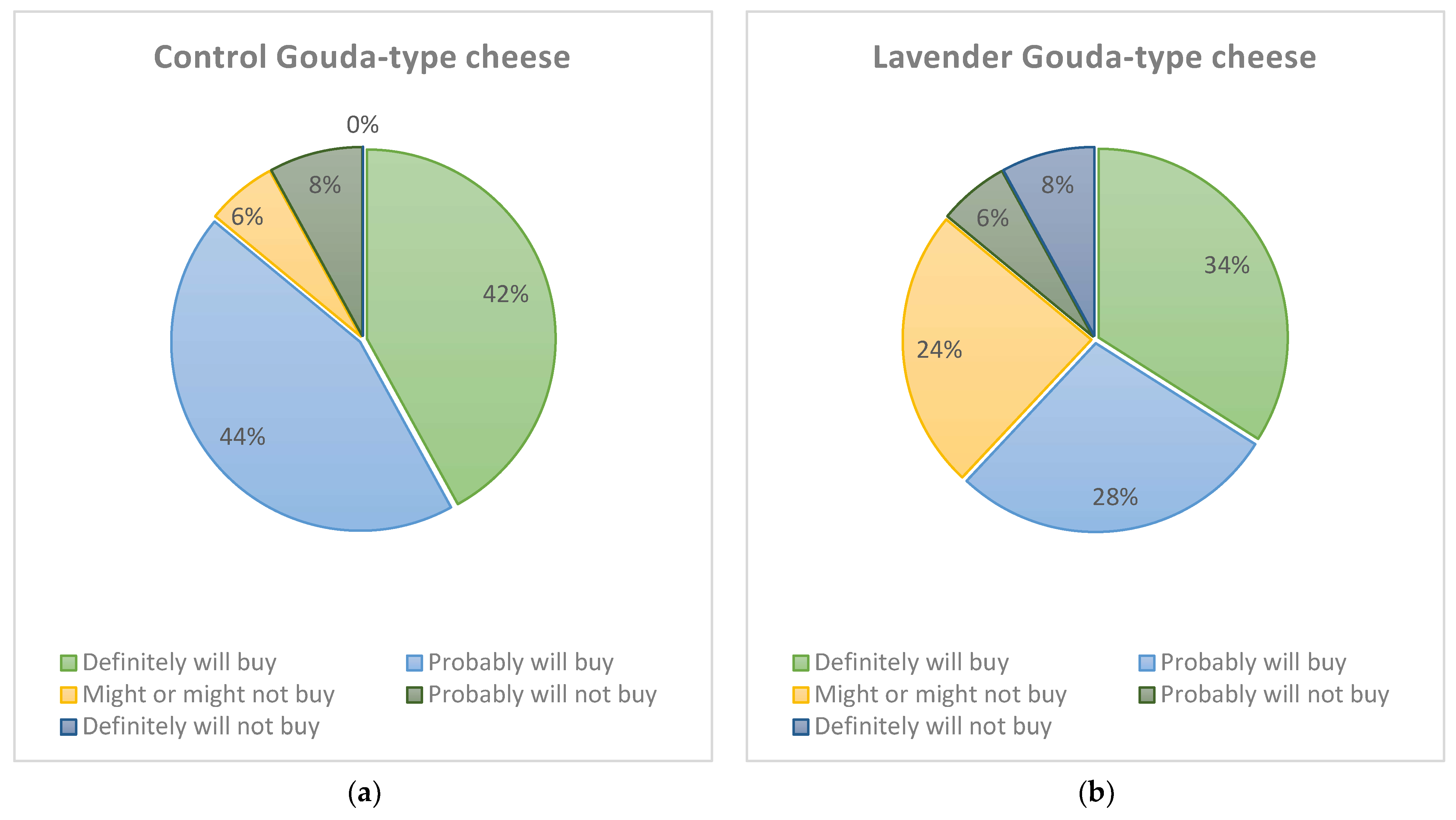 Foods 12 01703 g005 Foods 12 01703 g005