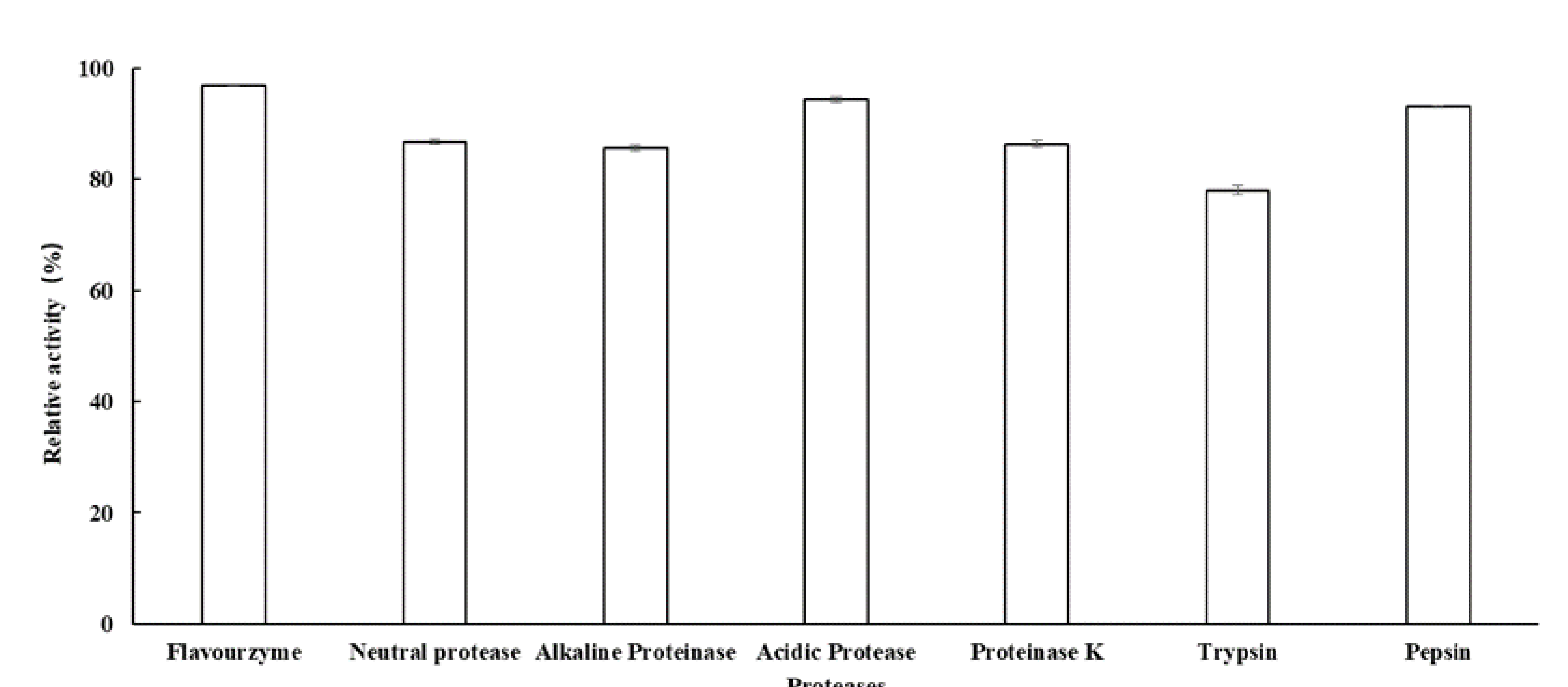Foods 12 01704 g005 Foods 12 01704 g005