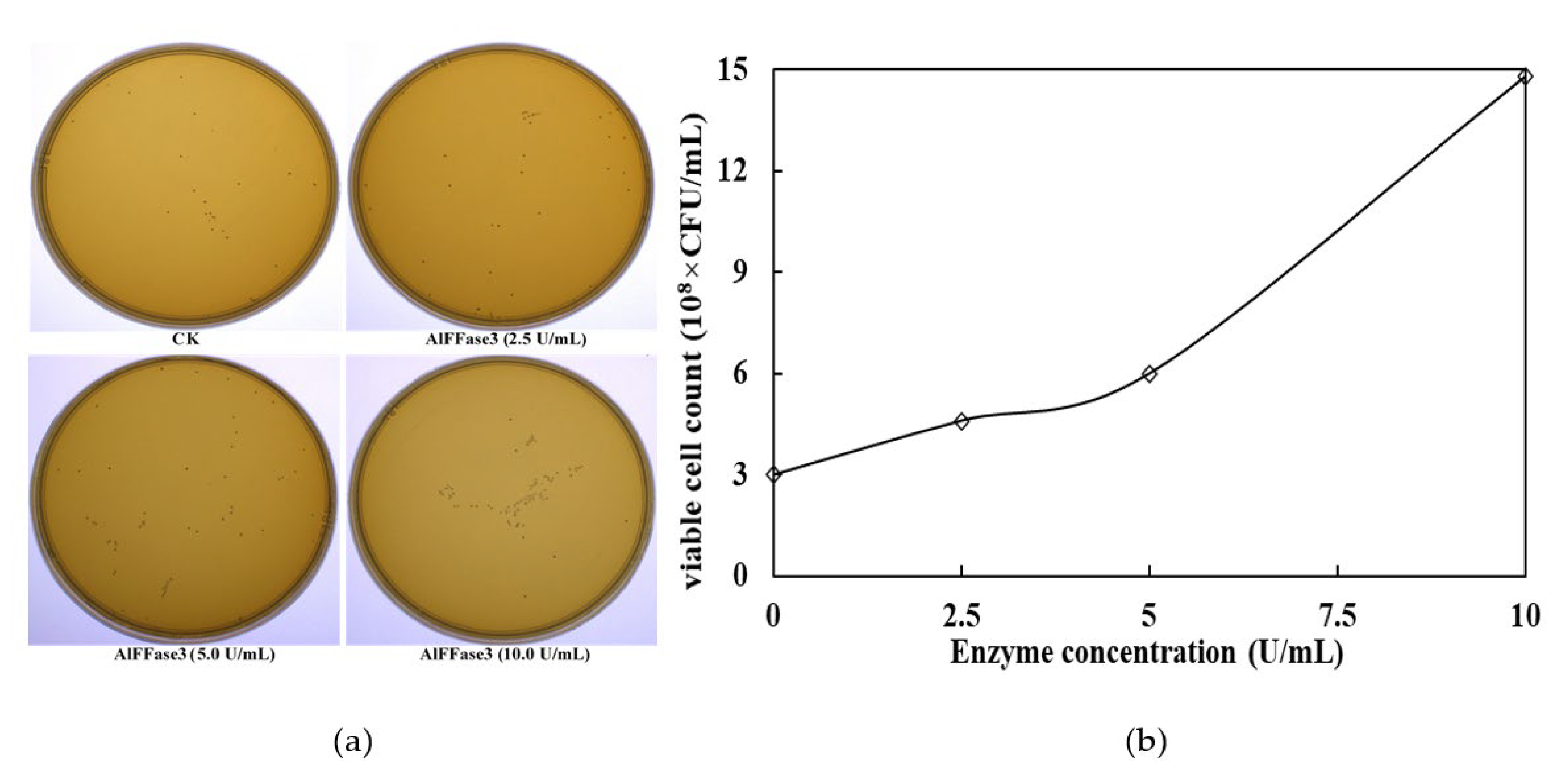 Foods 12 01704 g007 Foods 12 01704 g007