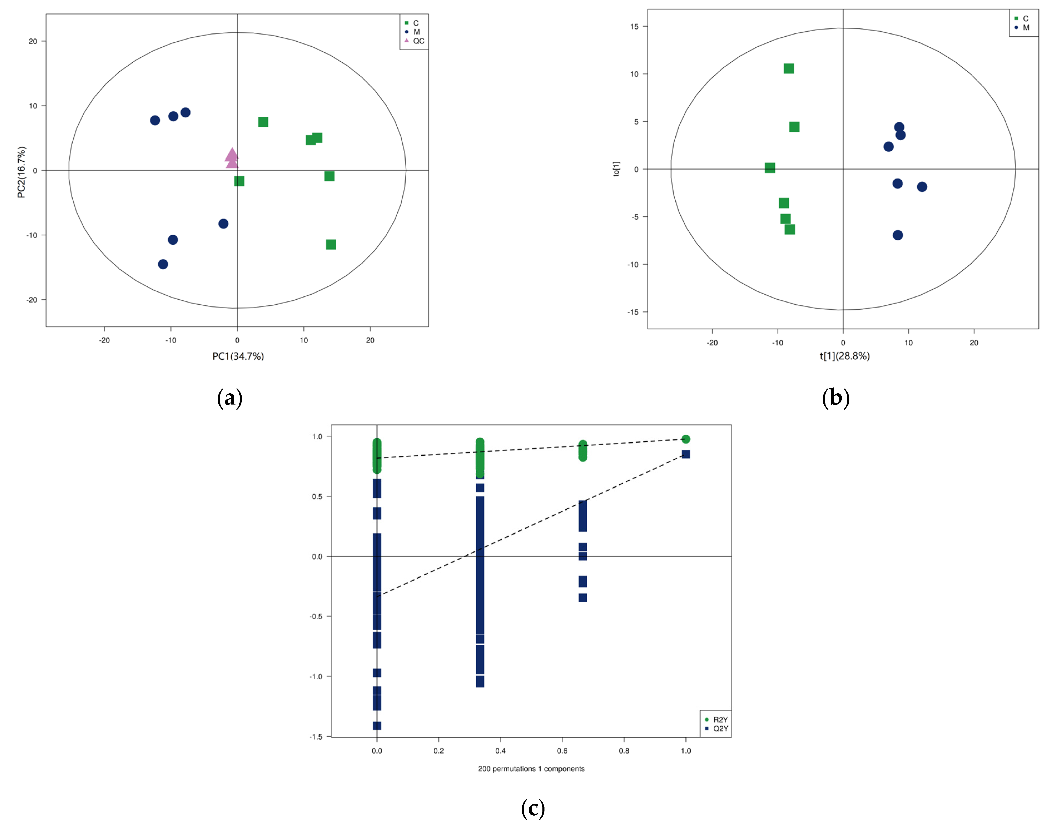 Foods 12 01707 g002 Foods 12 01707 g002