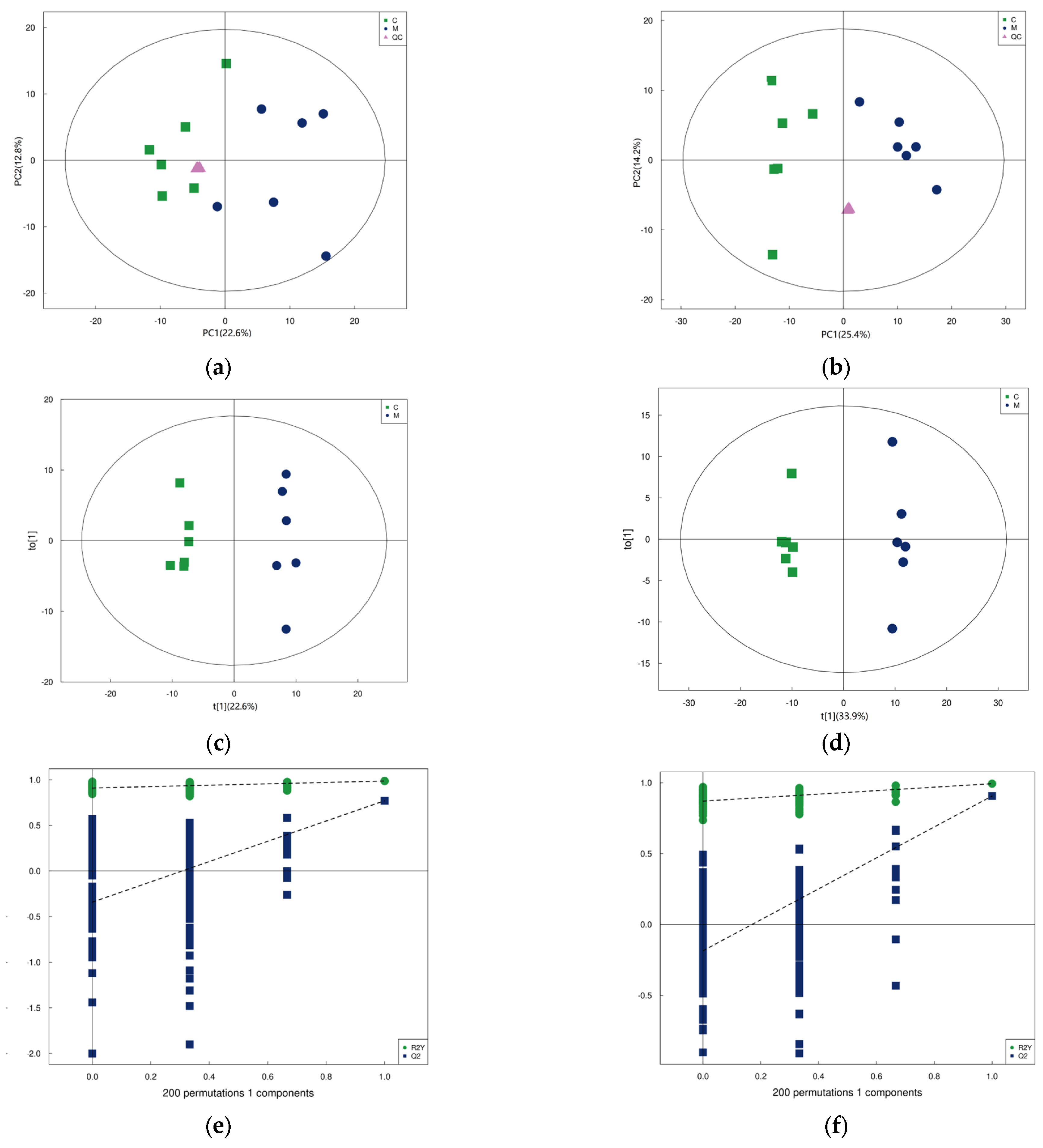 Foods 12 01707 g004 Foods 12 01707 g004