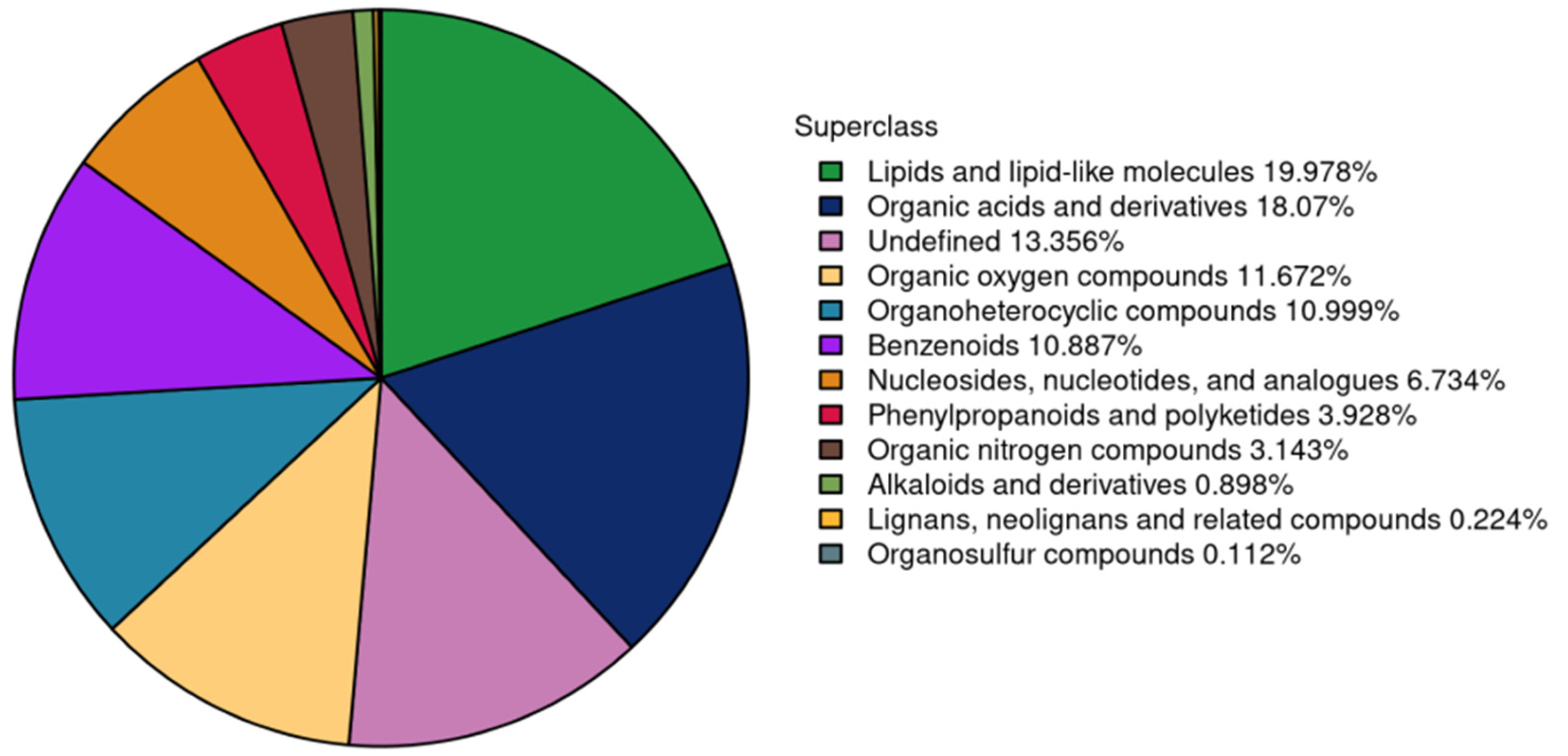 Foods 12 01707 g005 Foods 12 01707 g005
