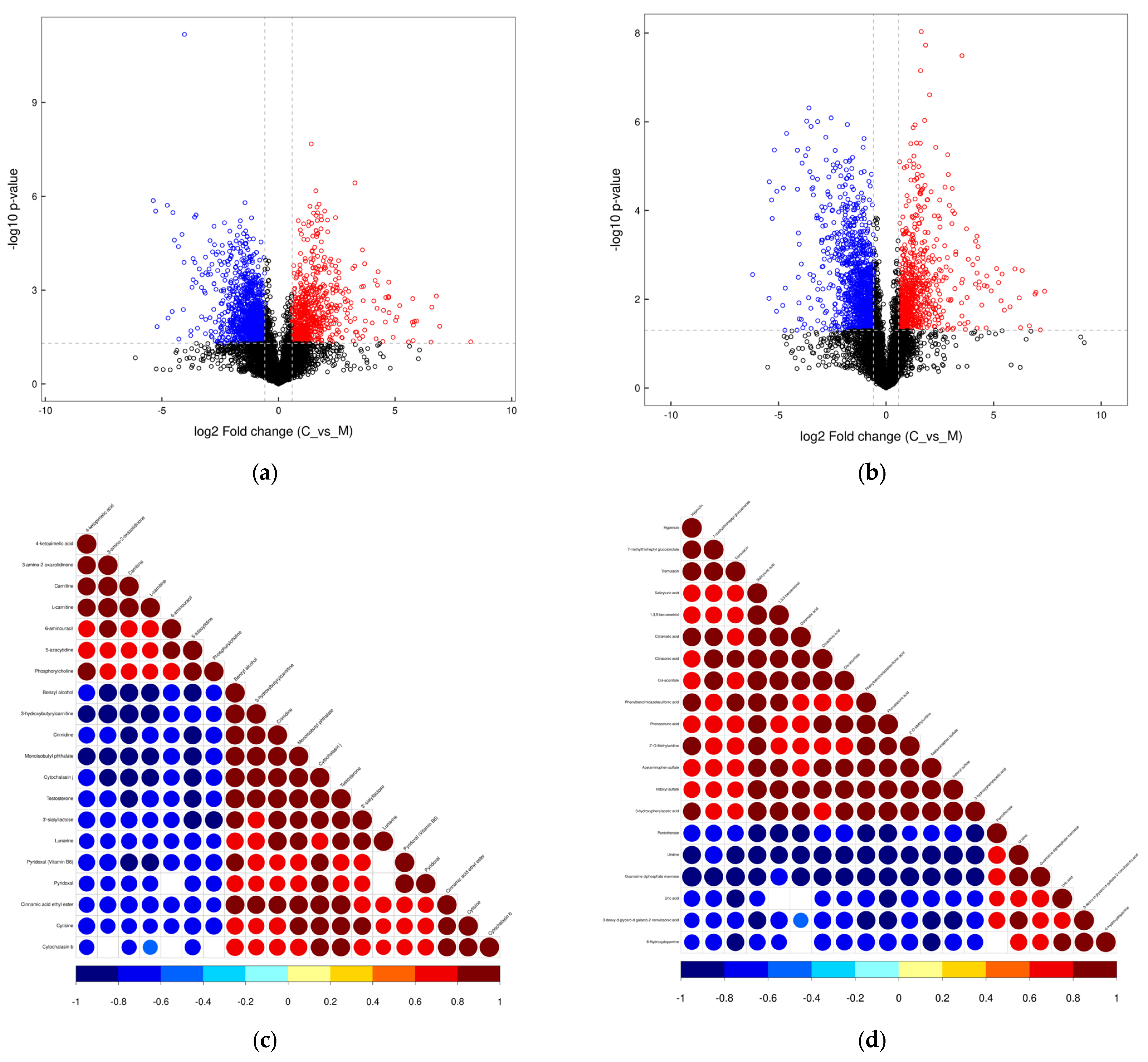 Foods 12 01707 g006 Foods 12 01707 g006