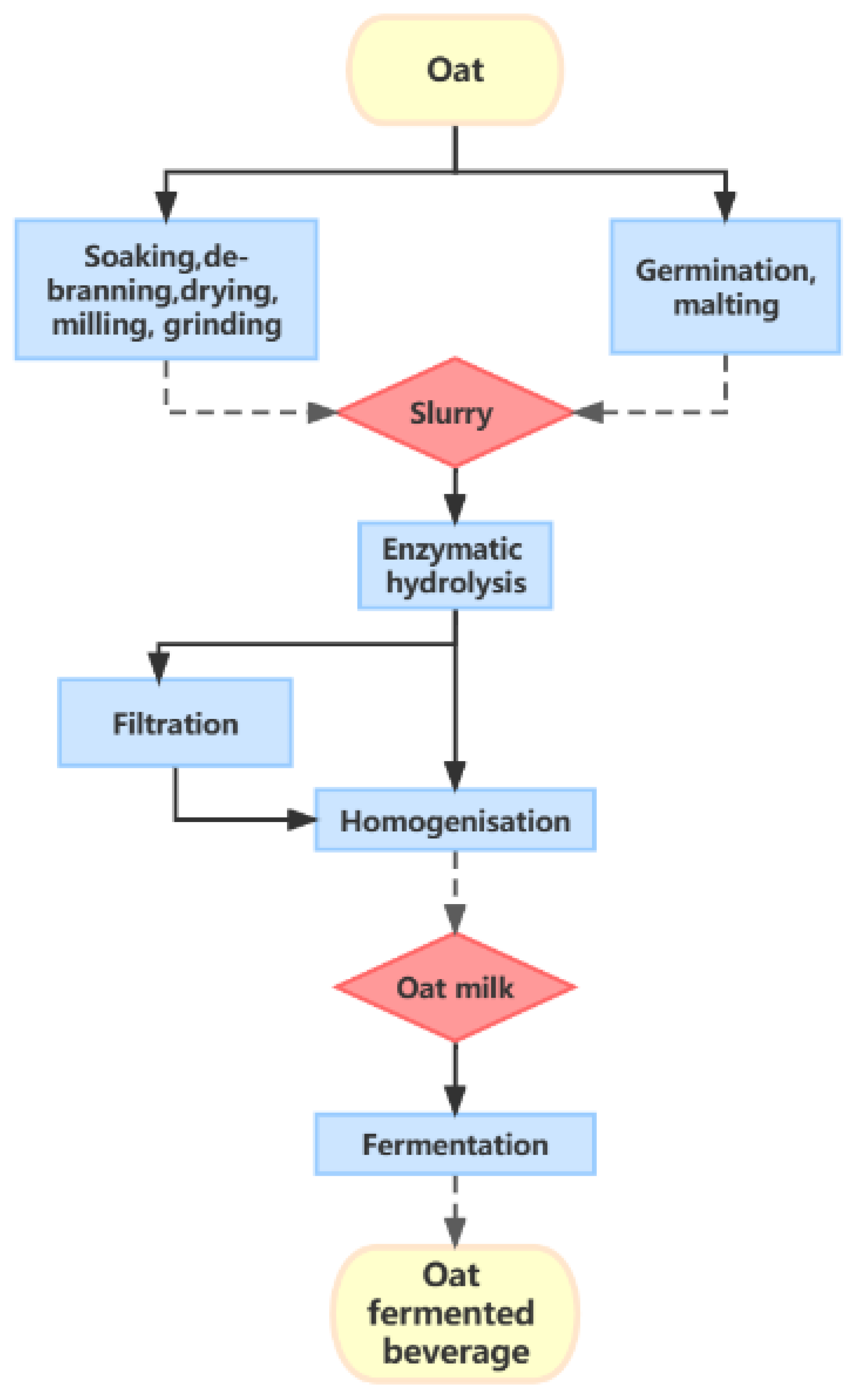Foods 12 01708 g002 Foods 12 01708 g002