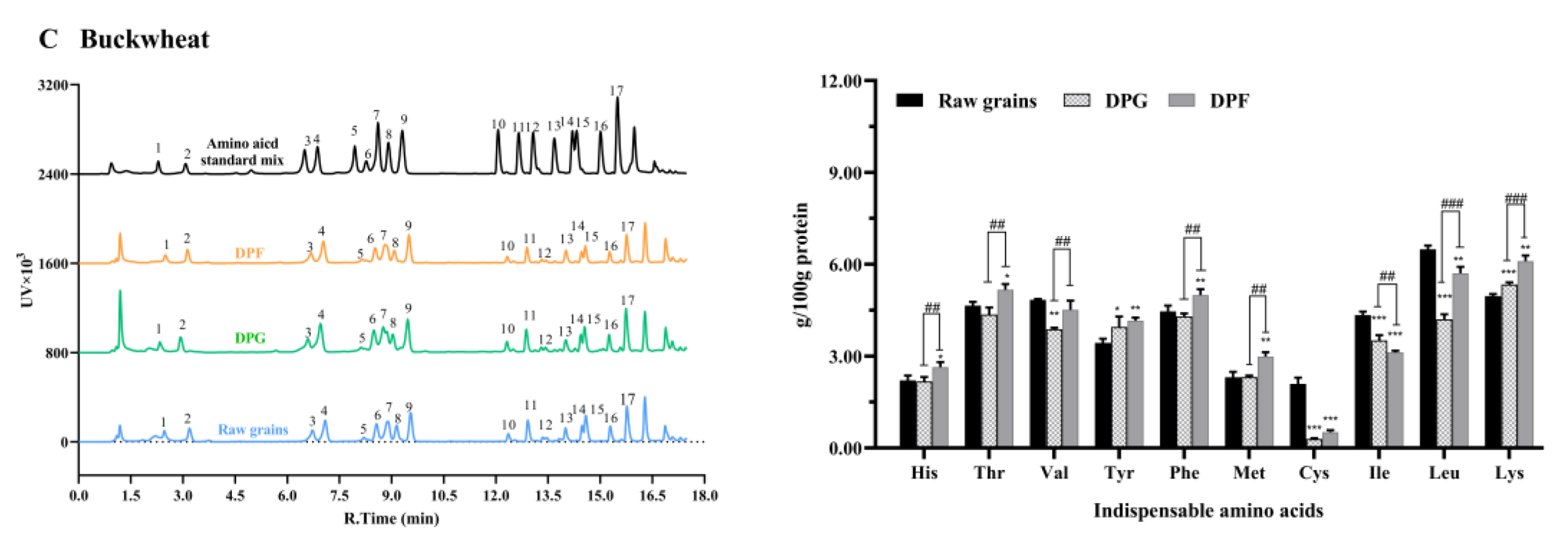 Foods 12 01714 g001b
