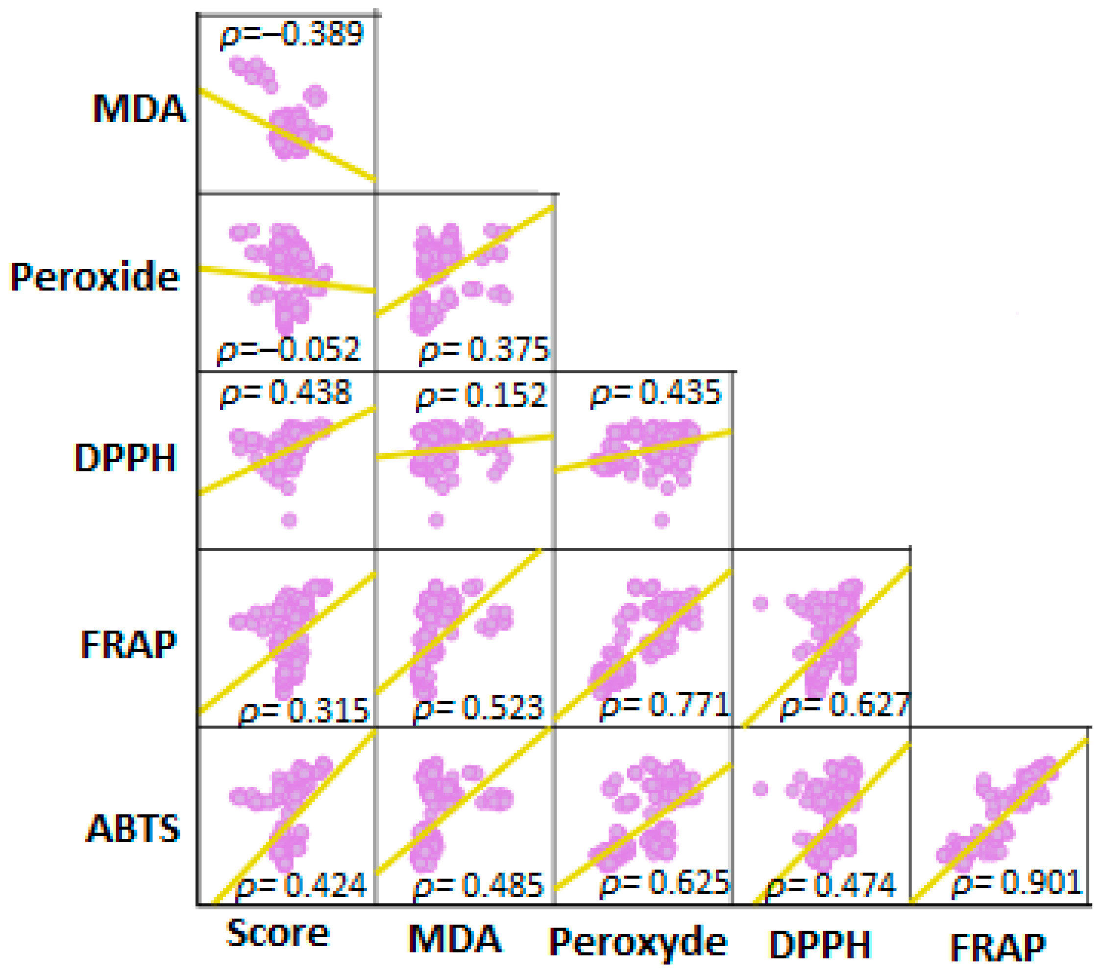 Foods 12 01719 g001 Foods 12 01719 g001