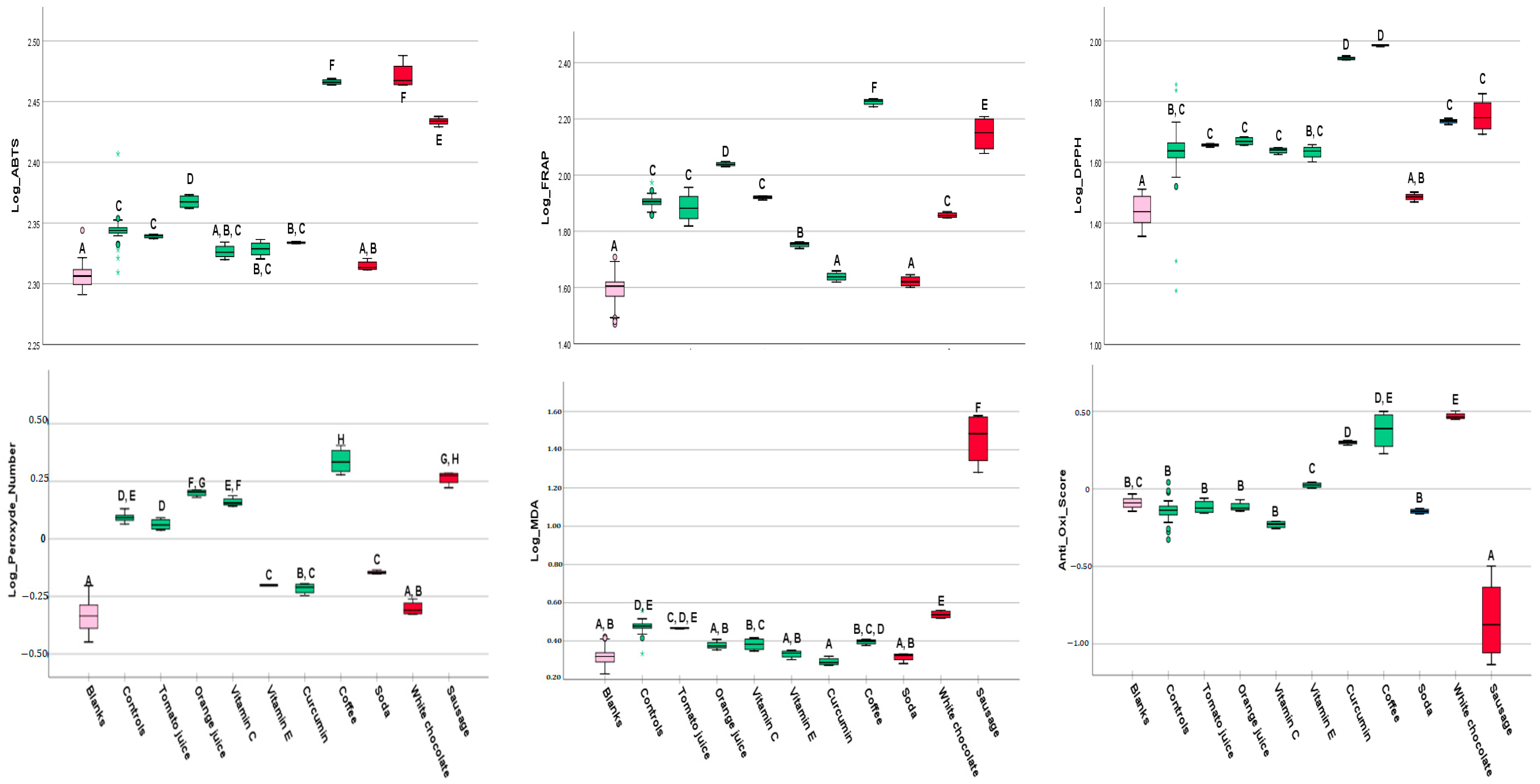 Foods 12 01719 g002 Foods 12 01719 g002