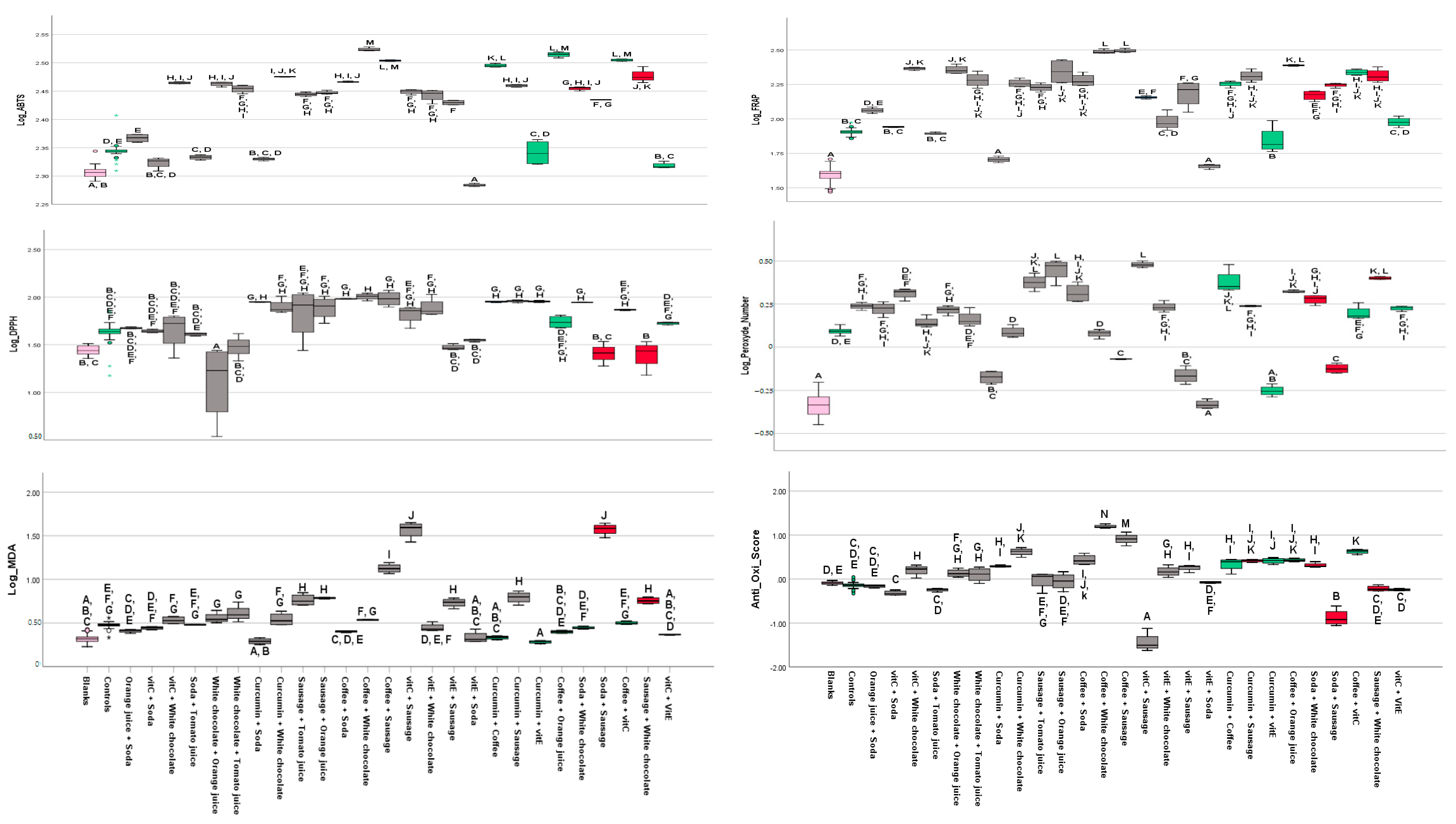 Foods 12 01719 g003 Foods 12 01719 g003