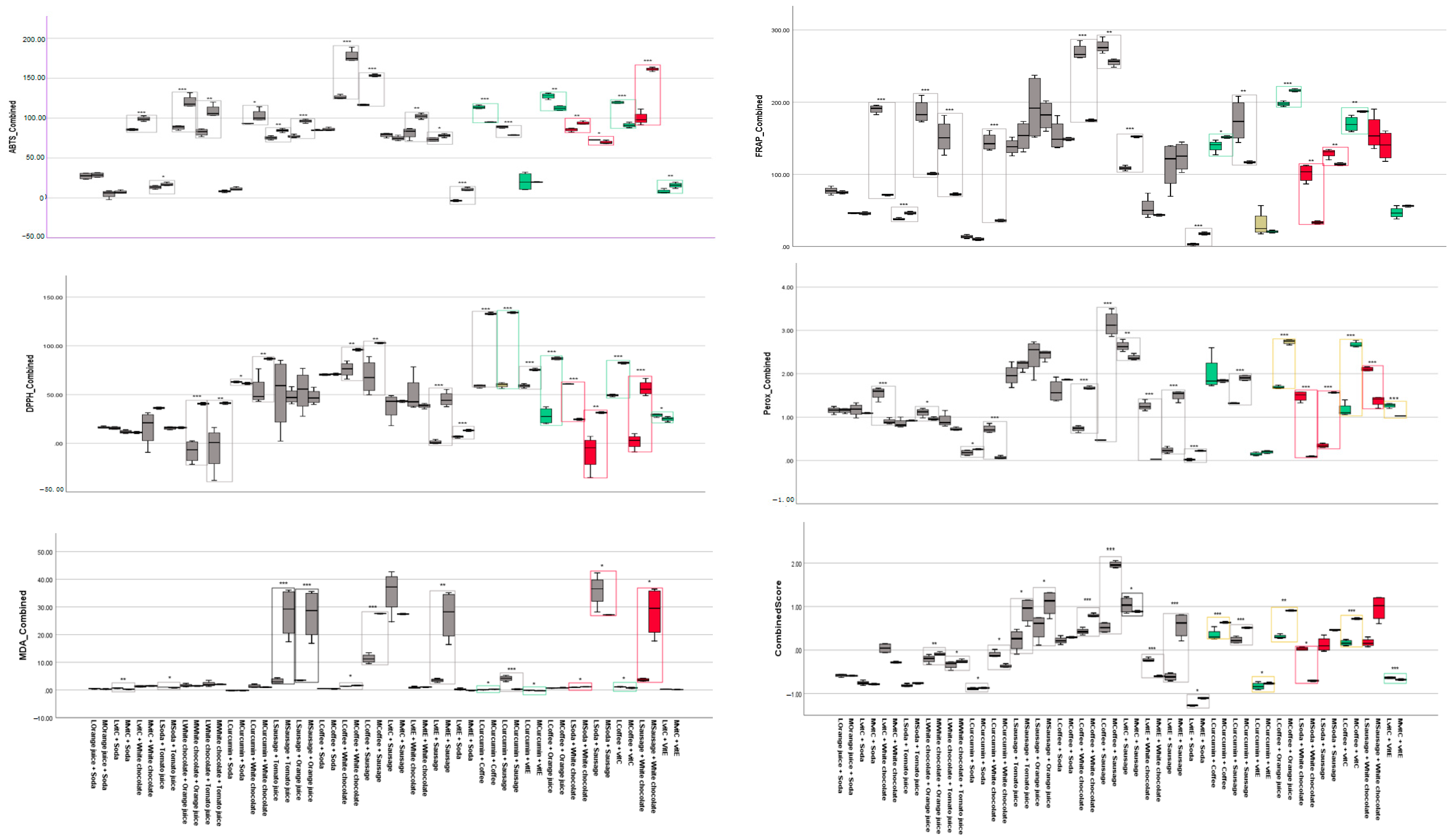 Foods 12 01719 g004 Foods 12 01719 g004