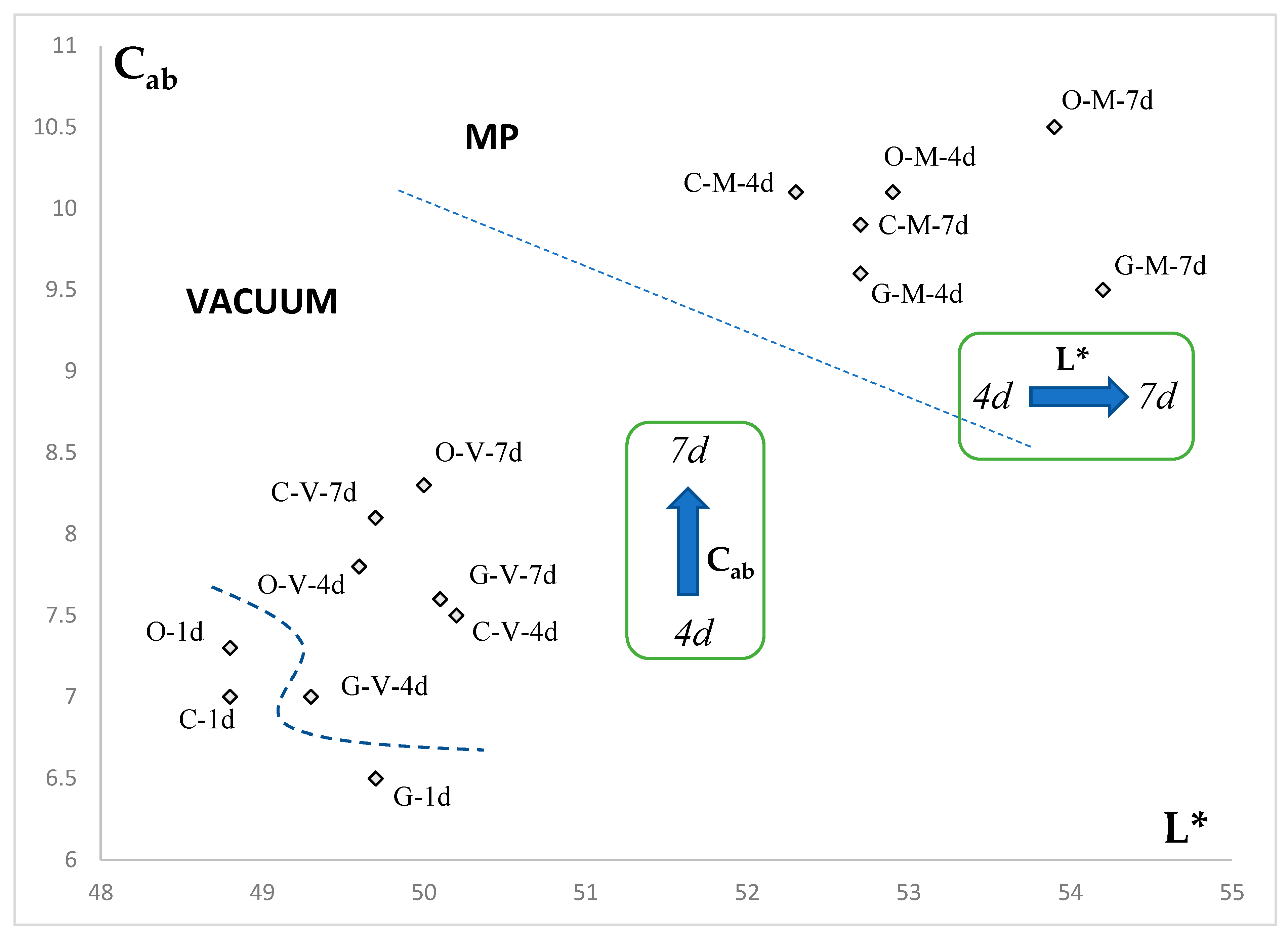 Foods 12 01720 g002 Foods 12 01720 g002