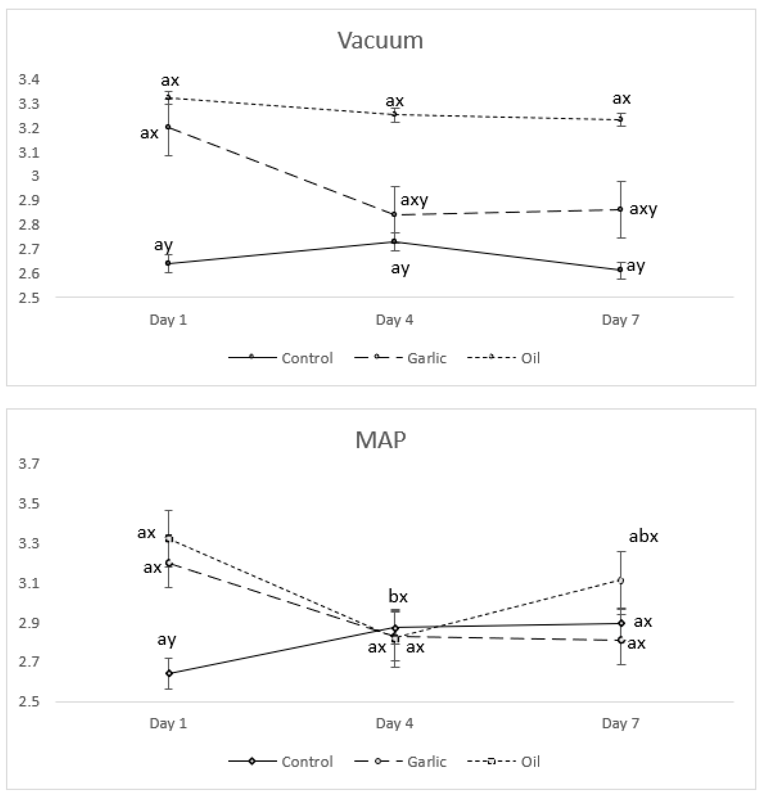 Foods 12 01720 g003 Foods 12 01720 g003