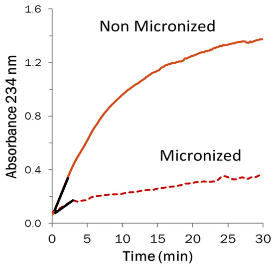 とは Generating Multi-Functional Pulse Ingredients for Processed
