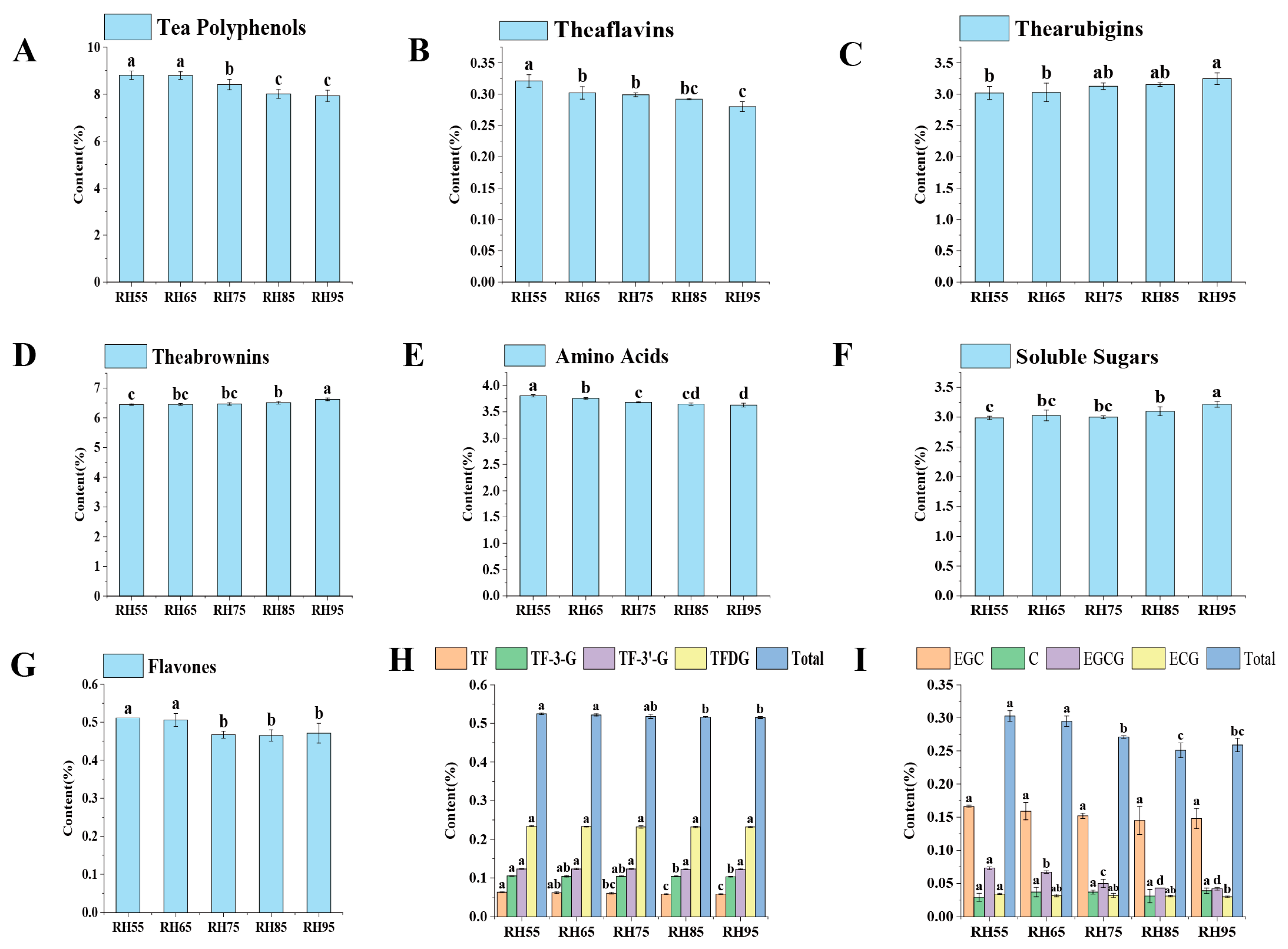Foods 12 01726 g003 Foods 12 01726 g003