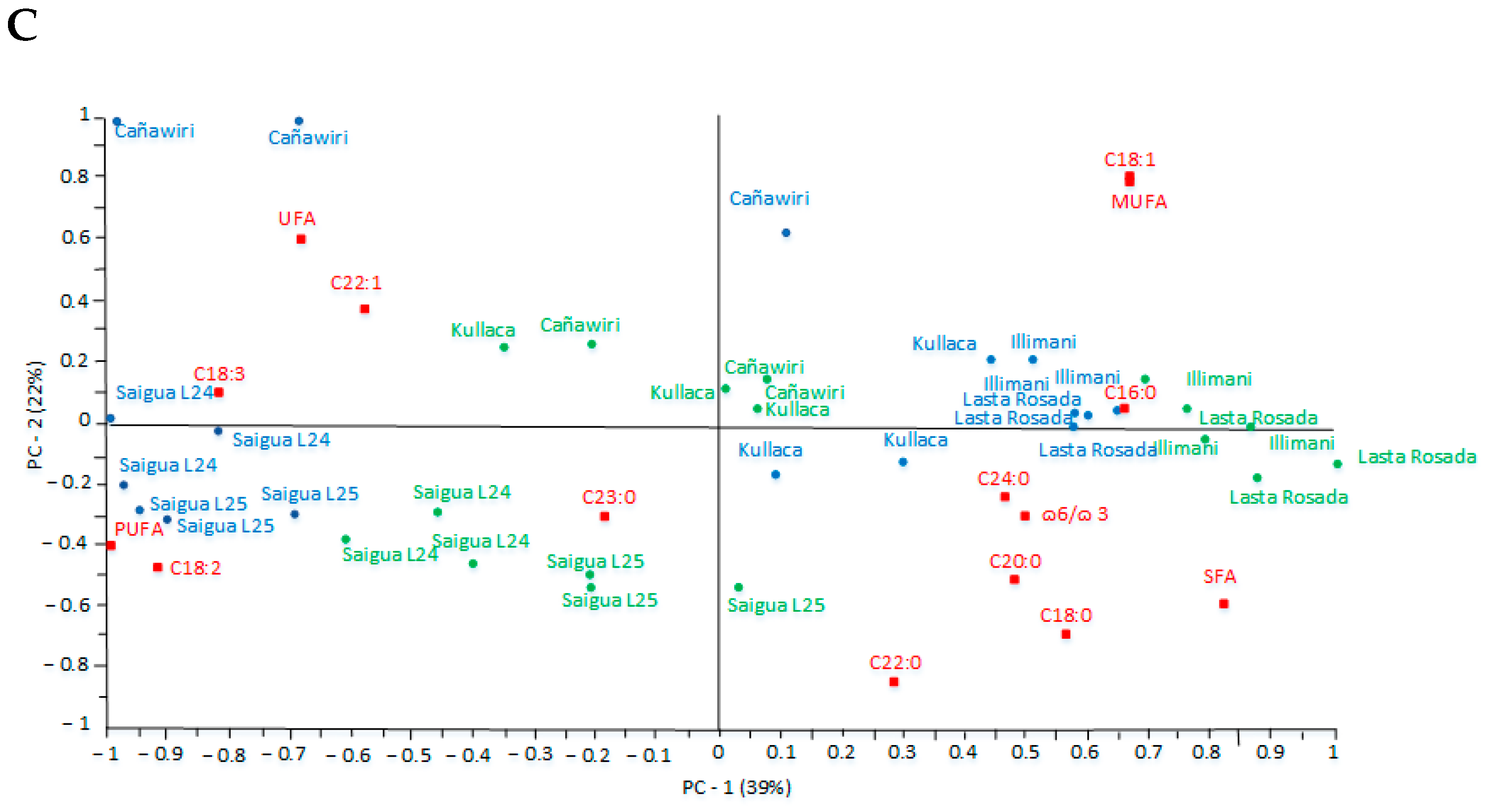 Foods 12 01734 g003b