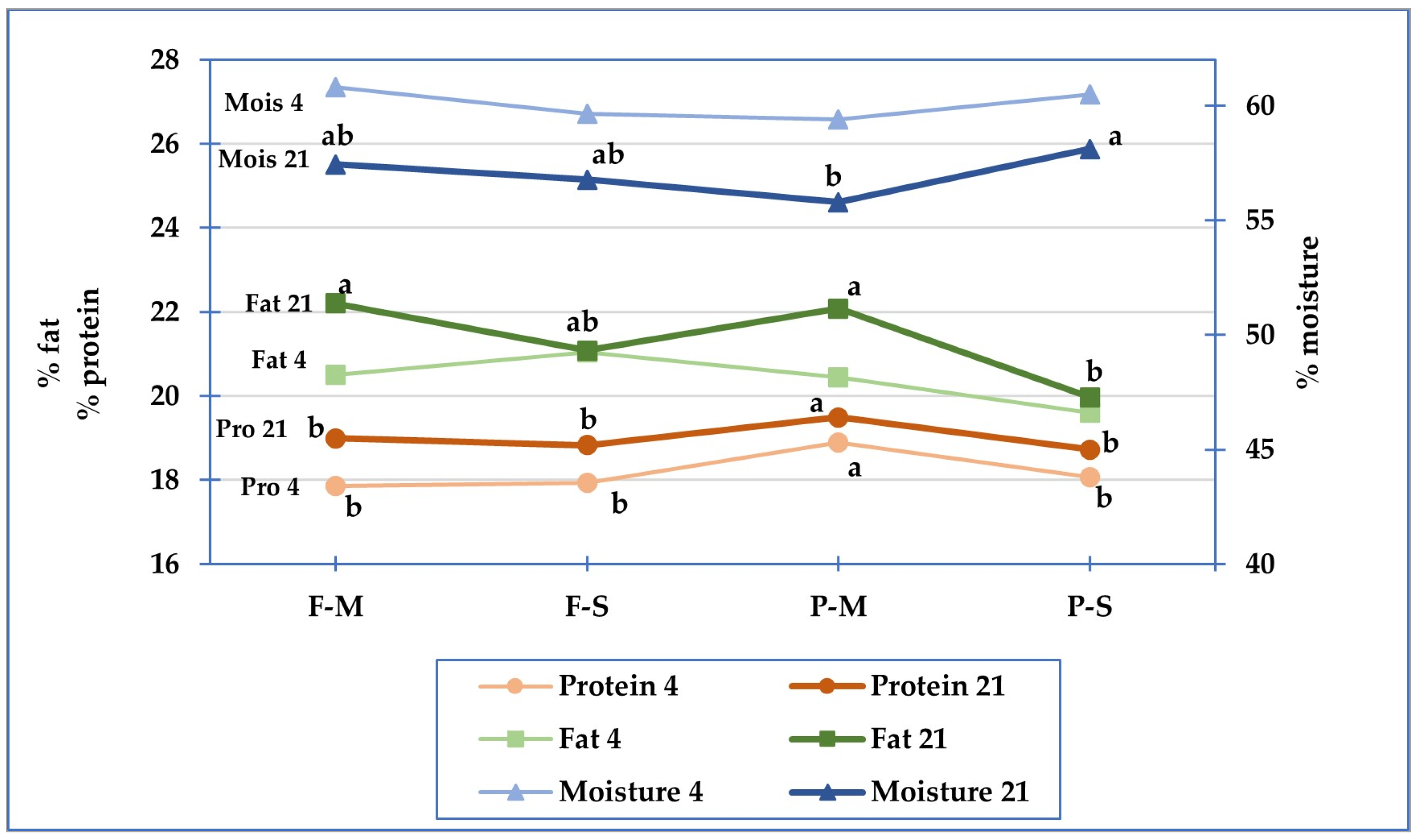 Foods 12 01735 g001 Foods 12 01735 g001