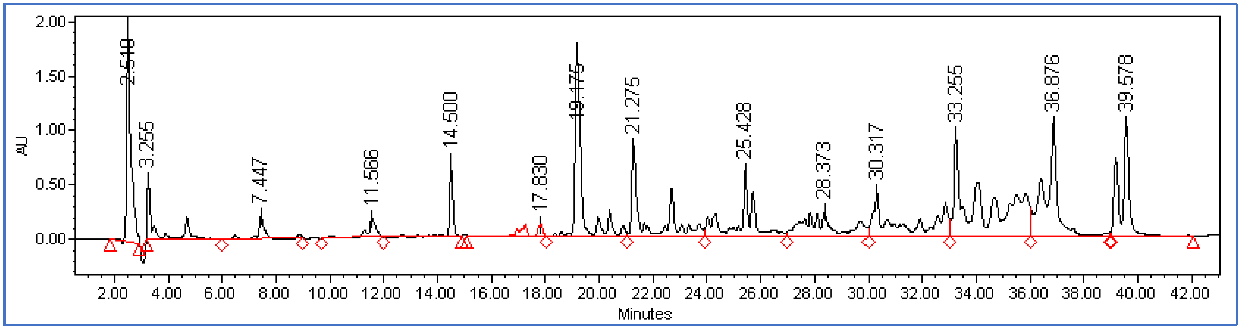 Foods 12 01735 g002 Foods 12 01735 g002