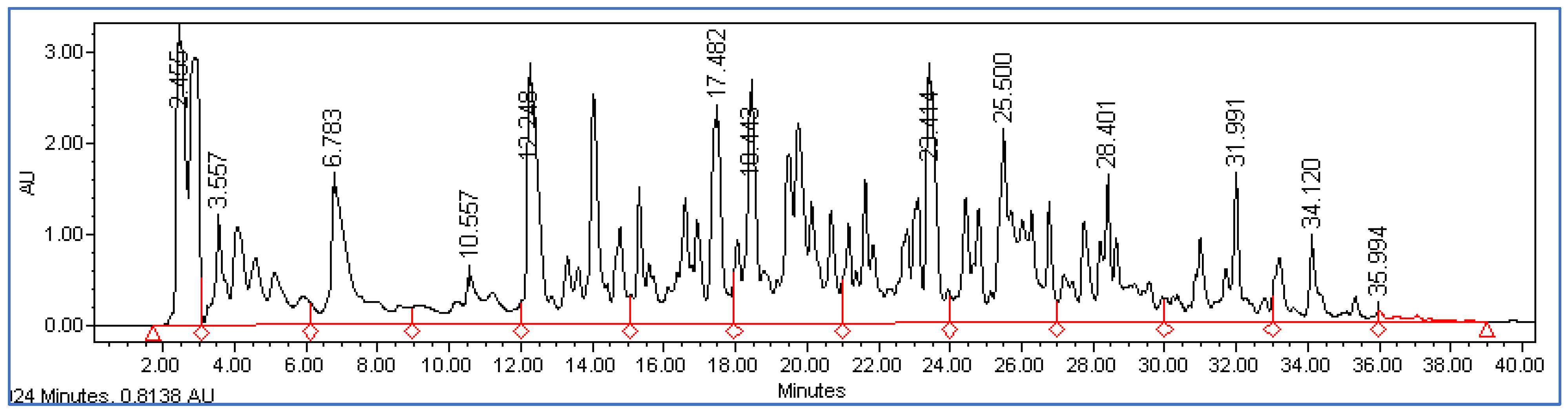 Foods 12 01735 g003 Foods 12 01735 g003