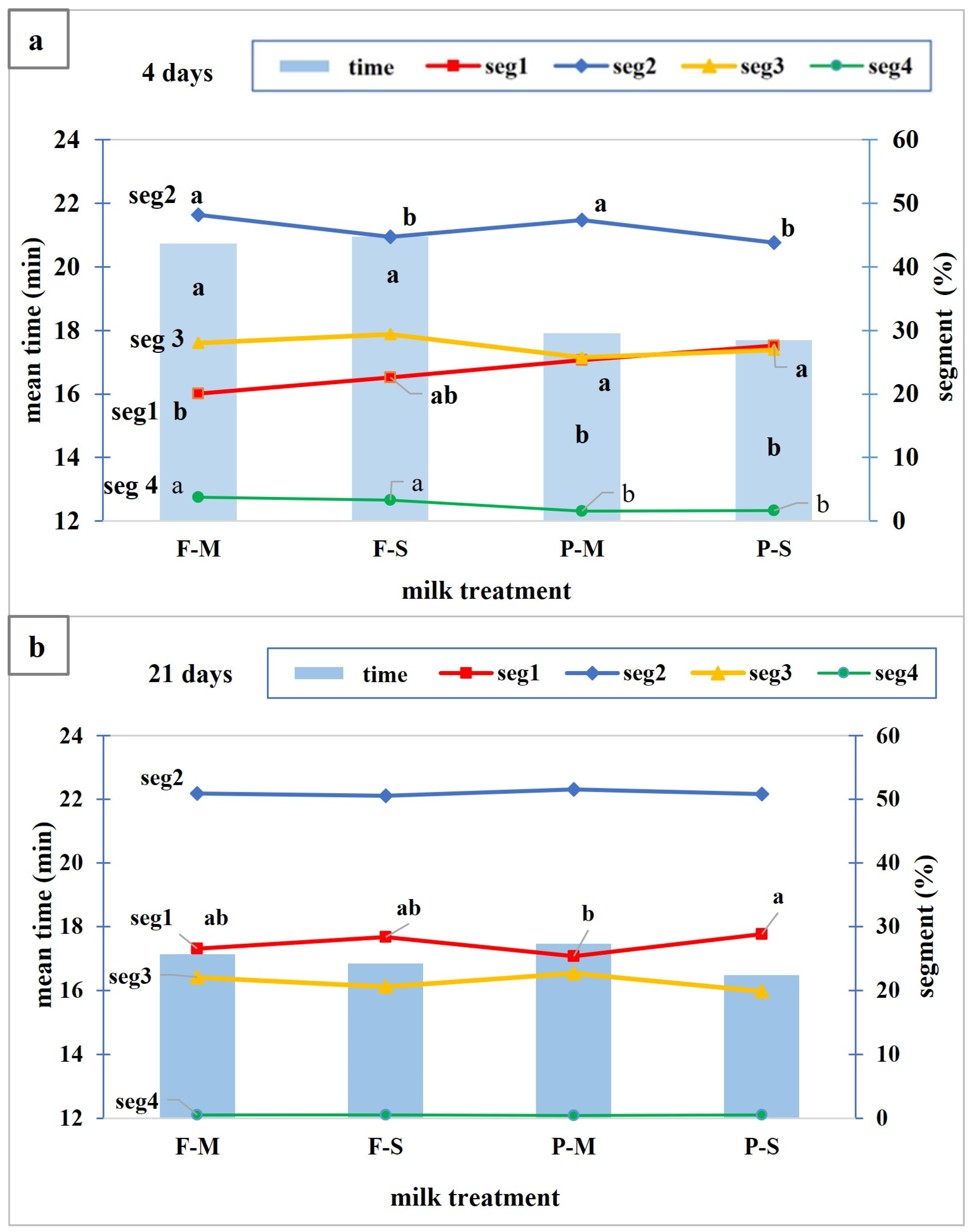 Foods 12 01735 g004 Foods 12 01735 g004