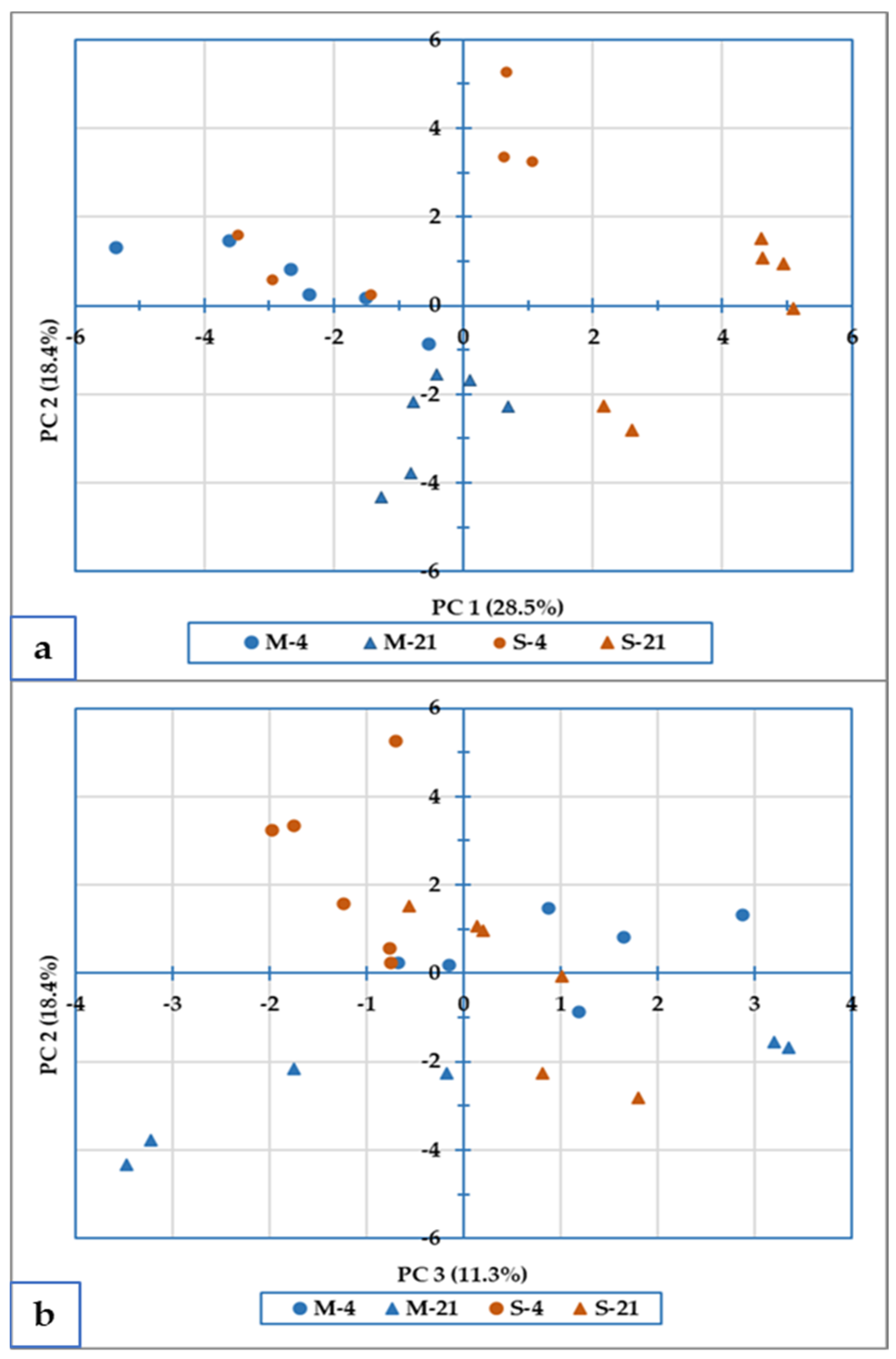 Foods 12 01735 g005 Foods 12 01735 g005