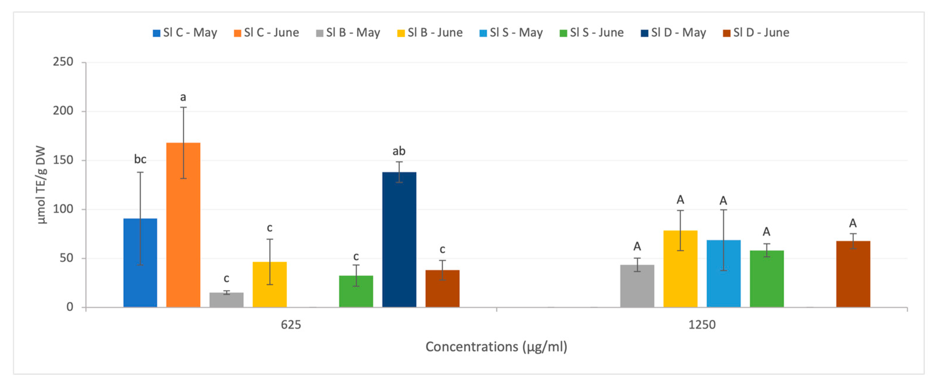 Foods 12 01736 g003 Foods 12 01736 g003