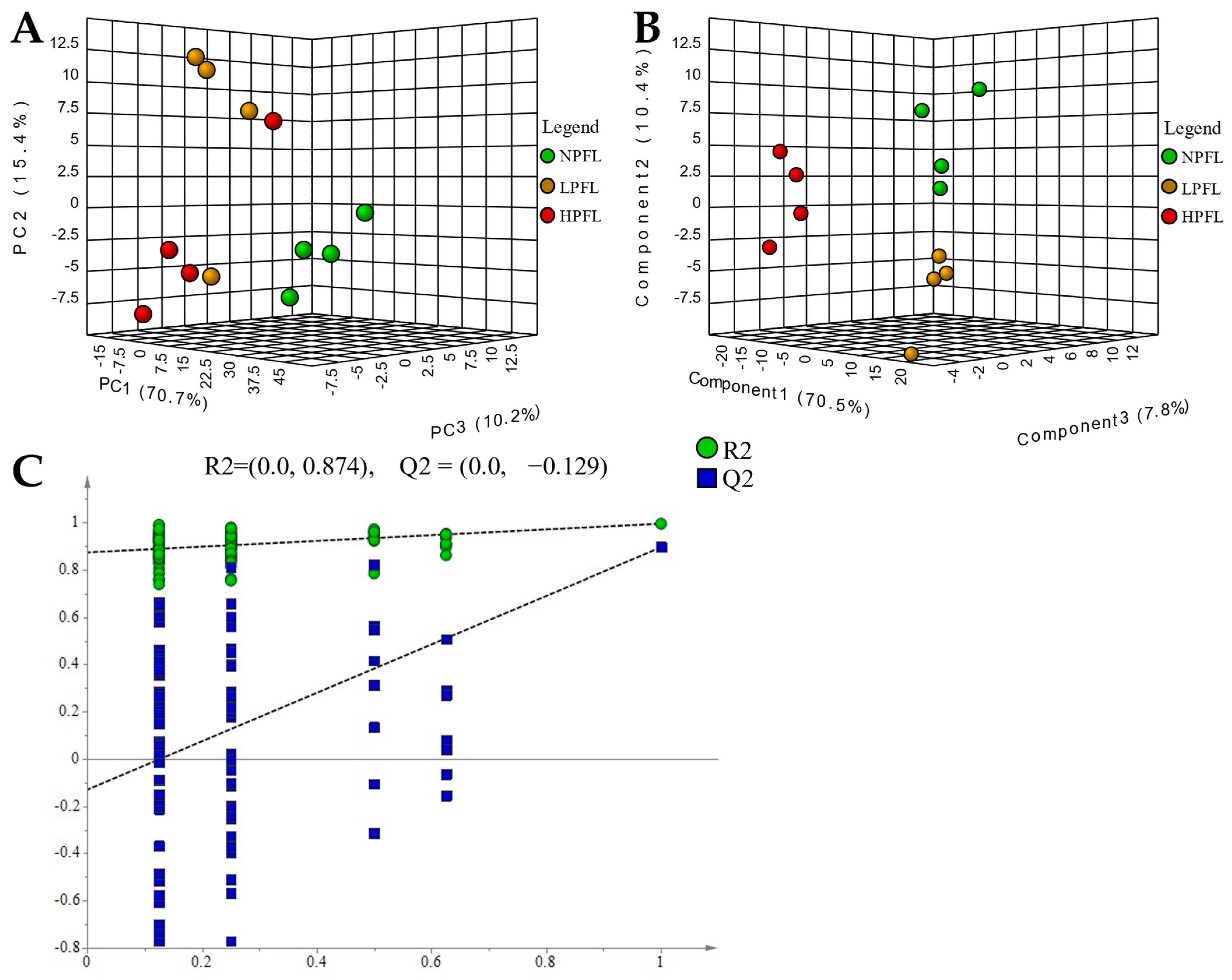 Foods 12 01737 g004 Foods 12 01737 g004