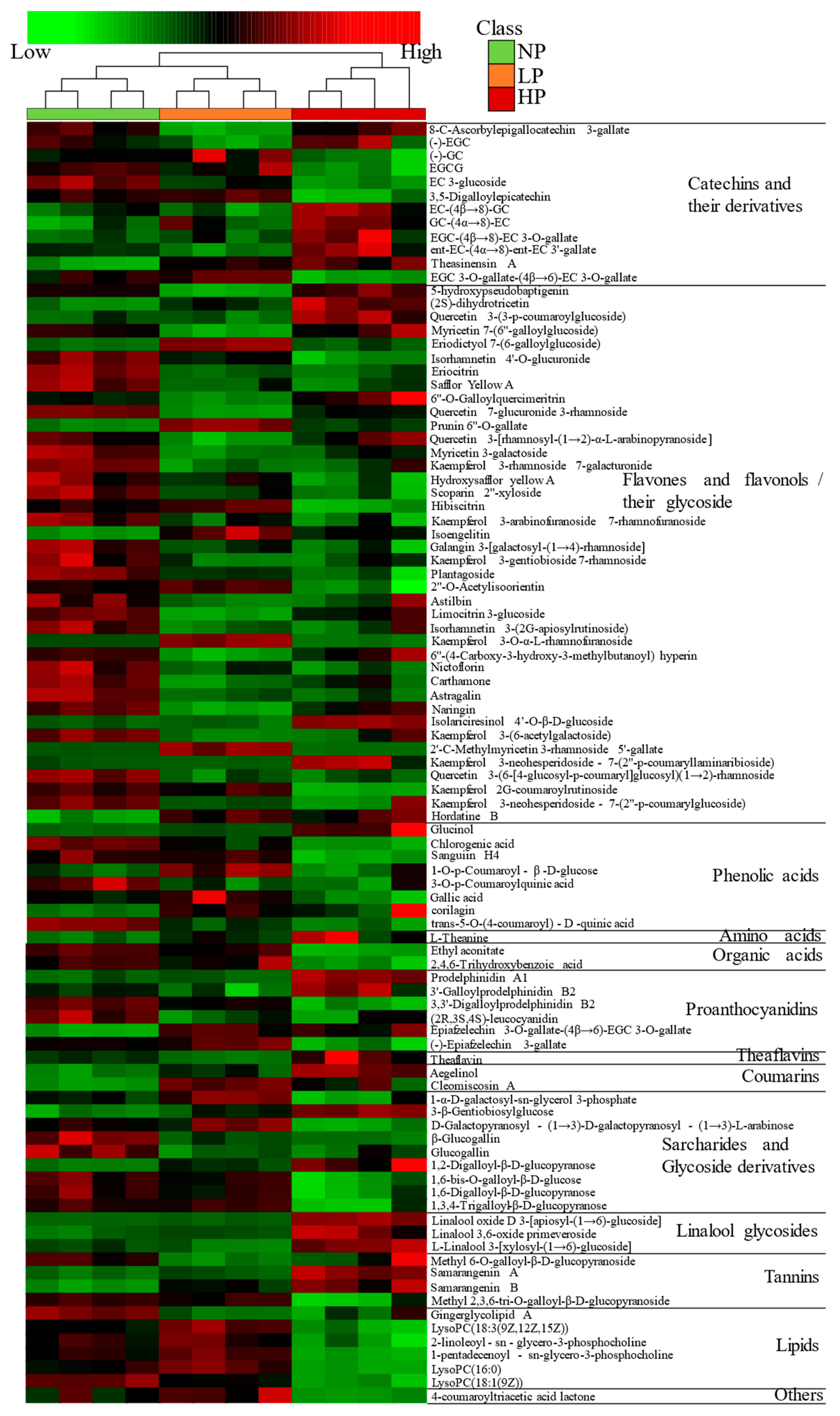 Foods 12 01737 g005 Foods 12 01737 g005