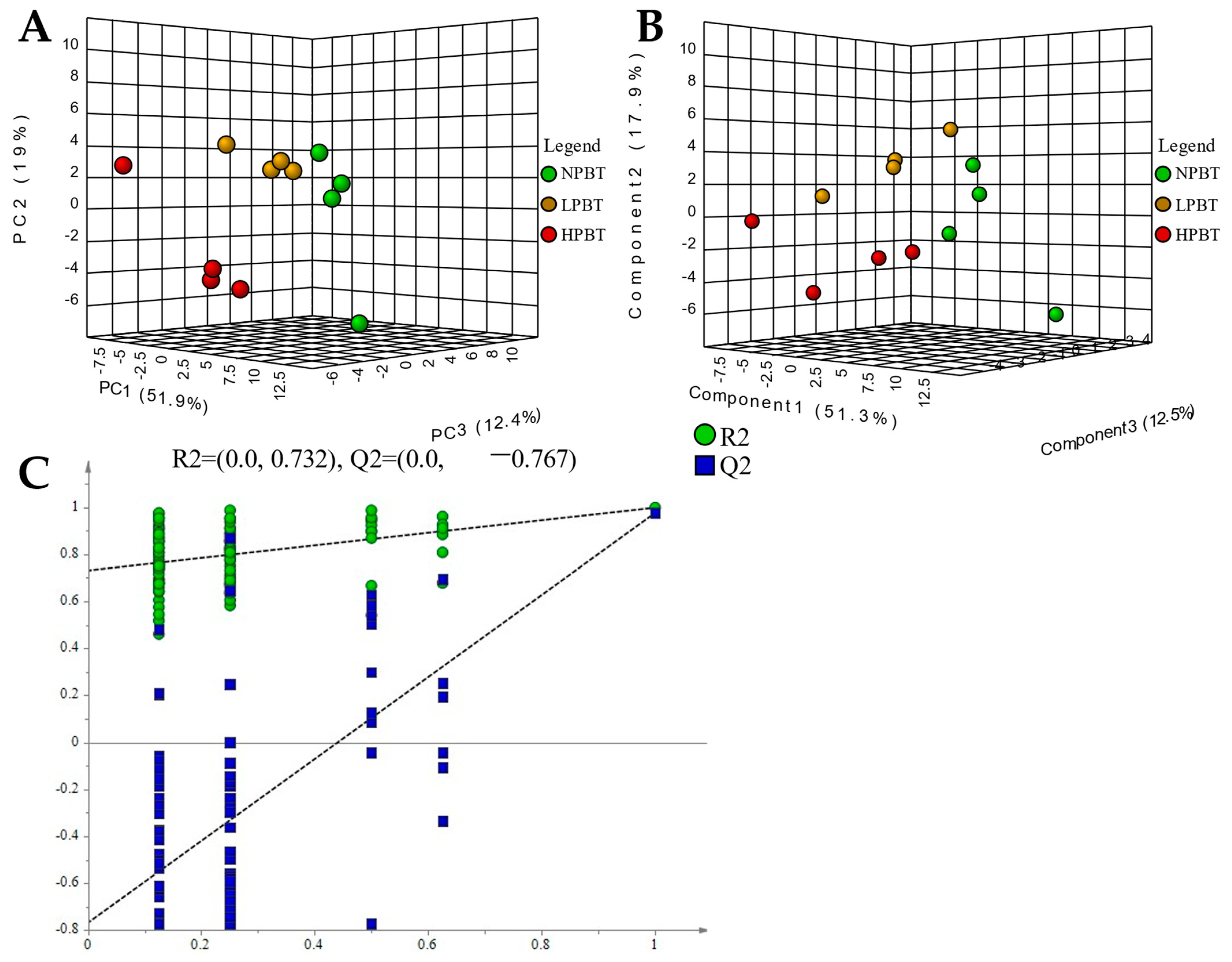 Foods 12 01737 g007 Foods 12 01737 g007